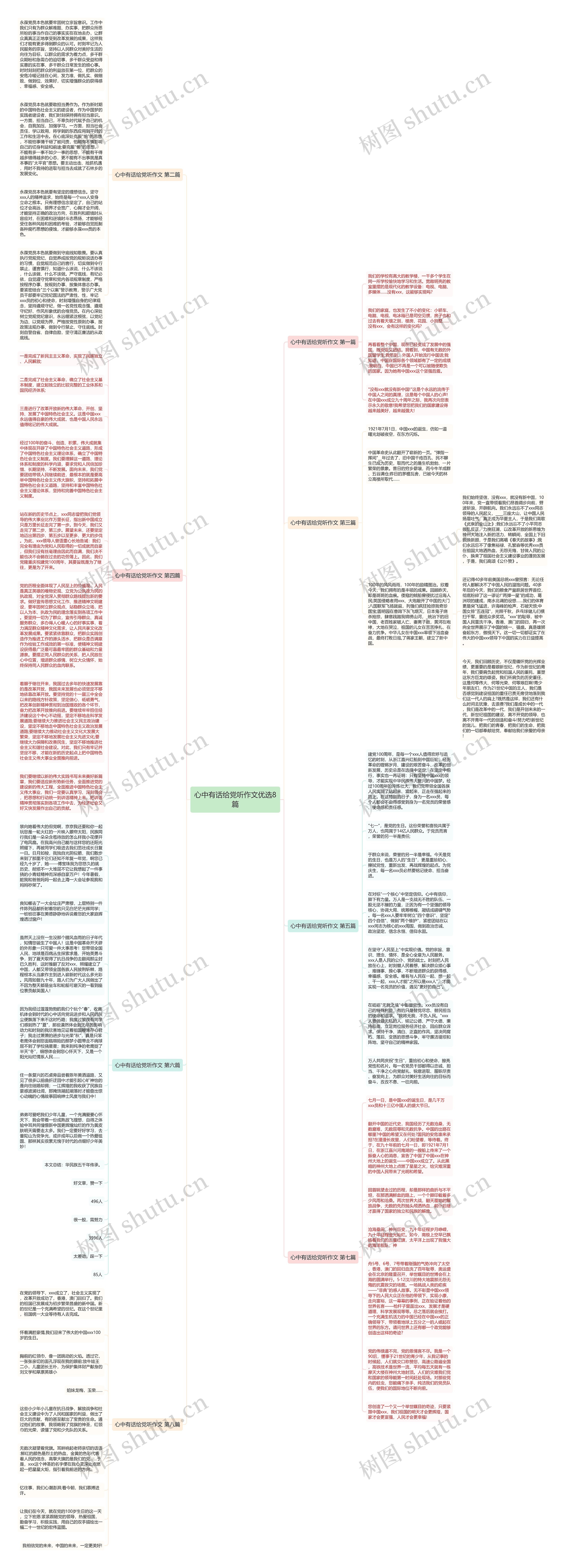 心中有话给党听作文优选8篇思维导图