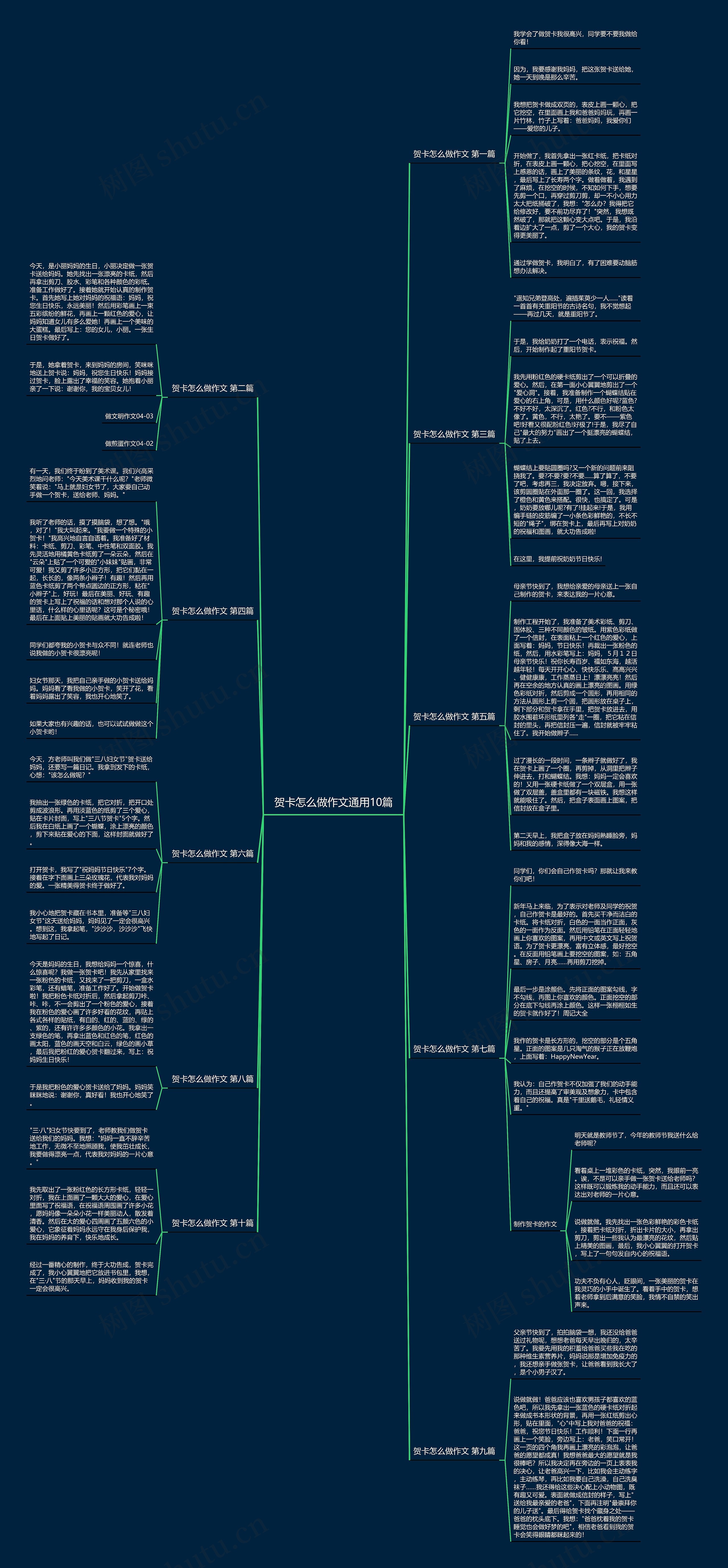 贺卡怎么做作文通用10篇思维导图