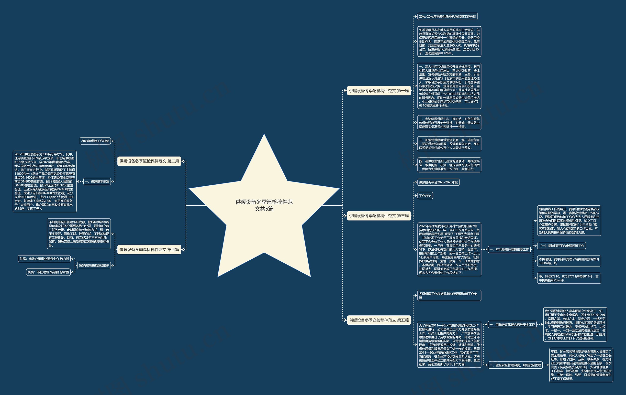 供暖设备冬季巡检稿件范文共5篇思维导图