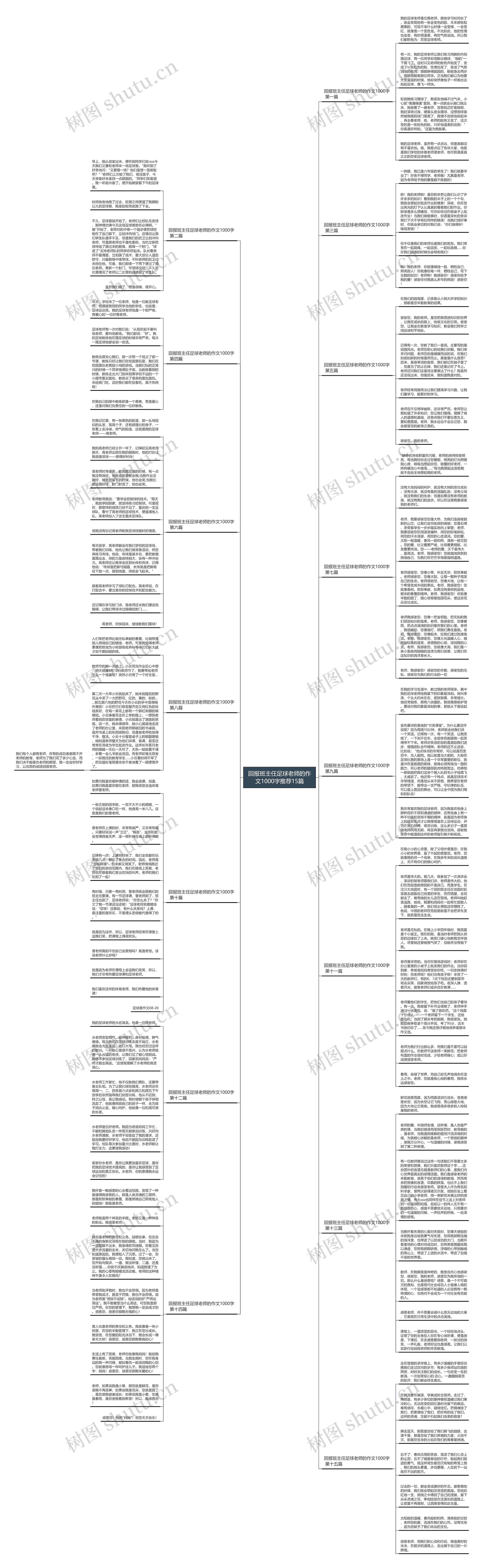 回报班主任足球老师的作文1000字推荐15篇思维导图