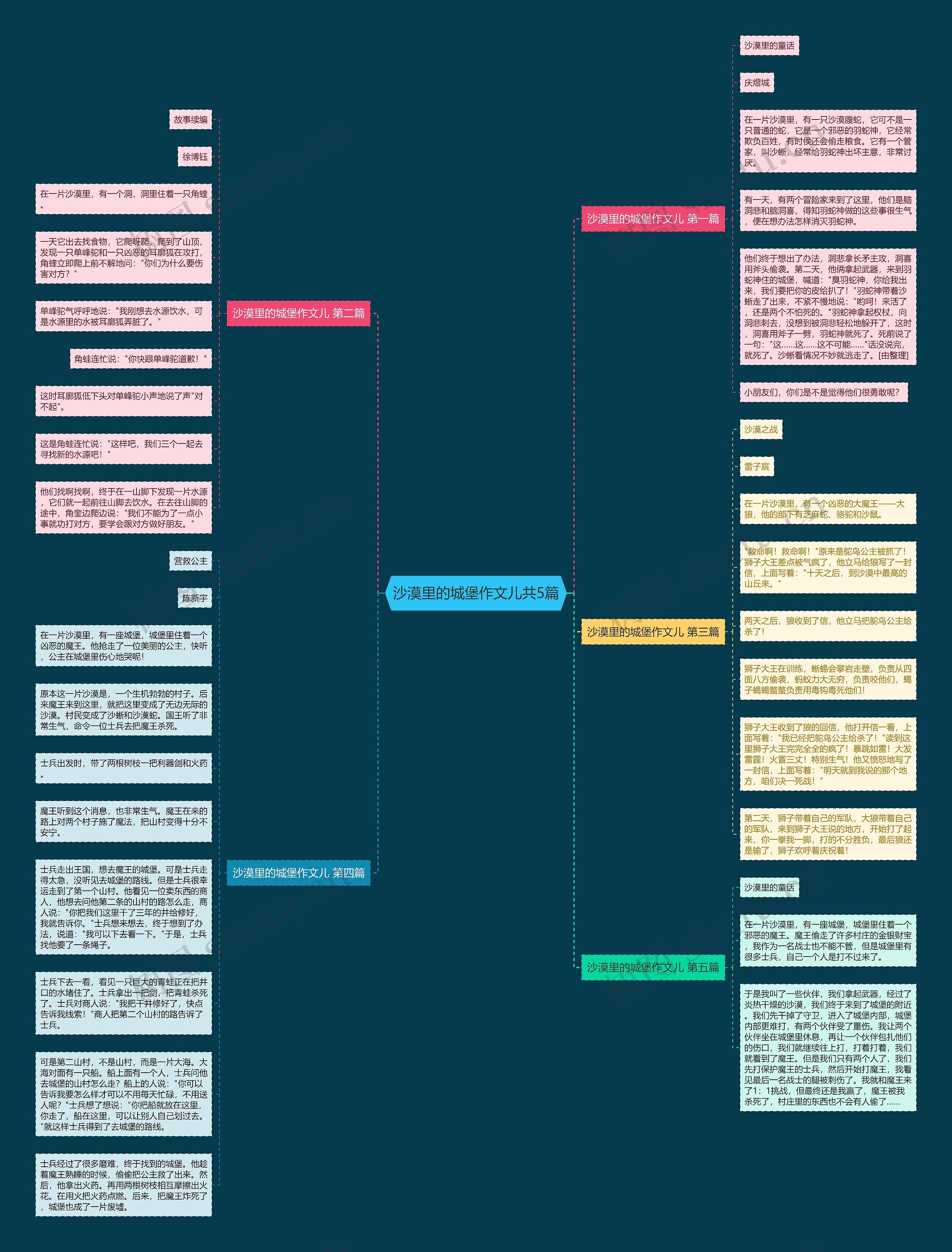 沙漠里的城堡作文儿共5篇思维导图