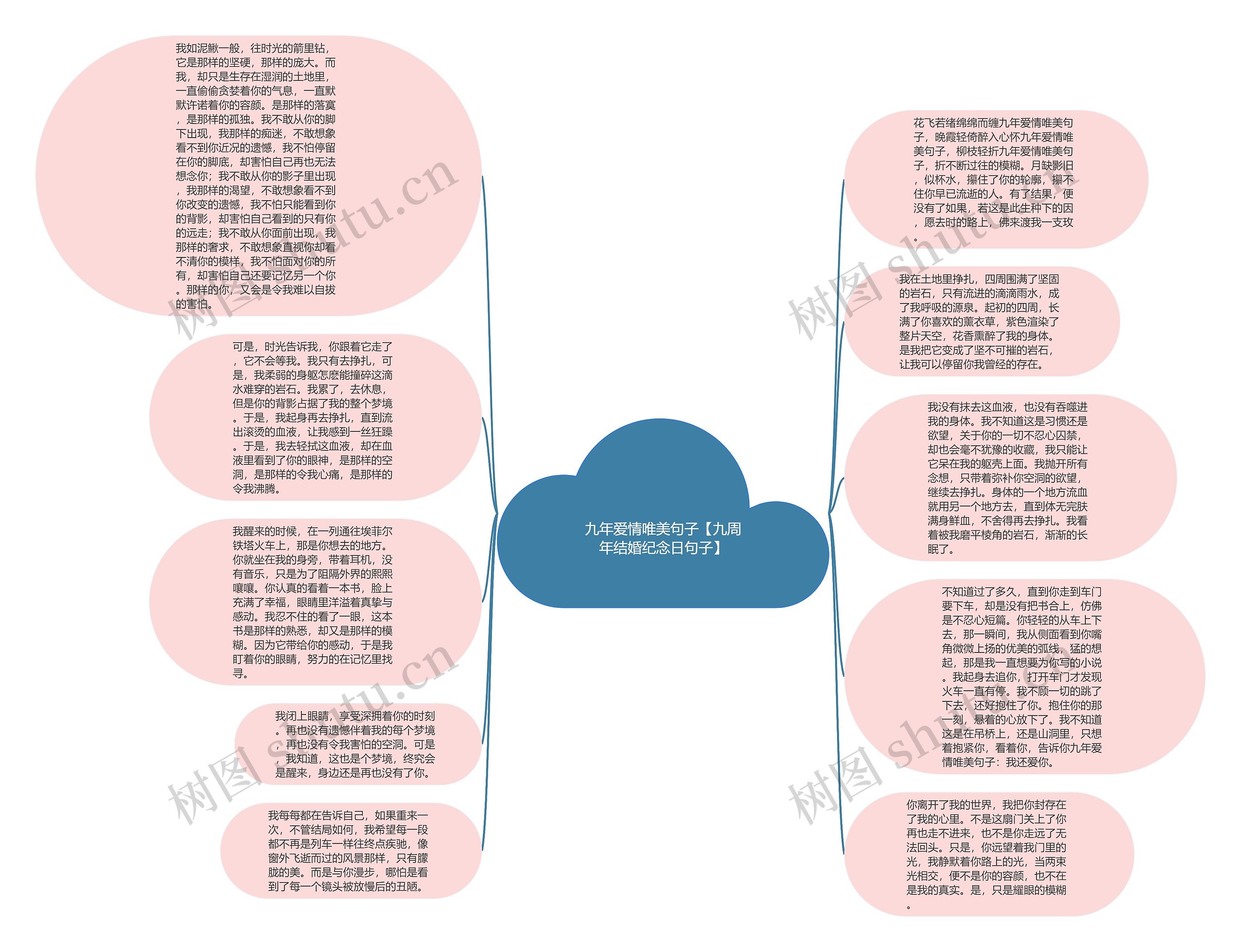 九年爱情唯美句子【九周年结婚纪念日句子】思维导图