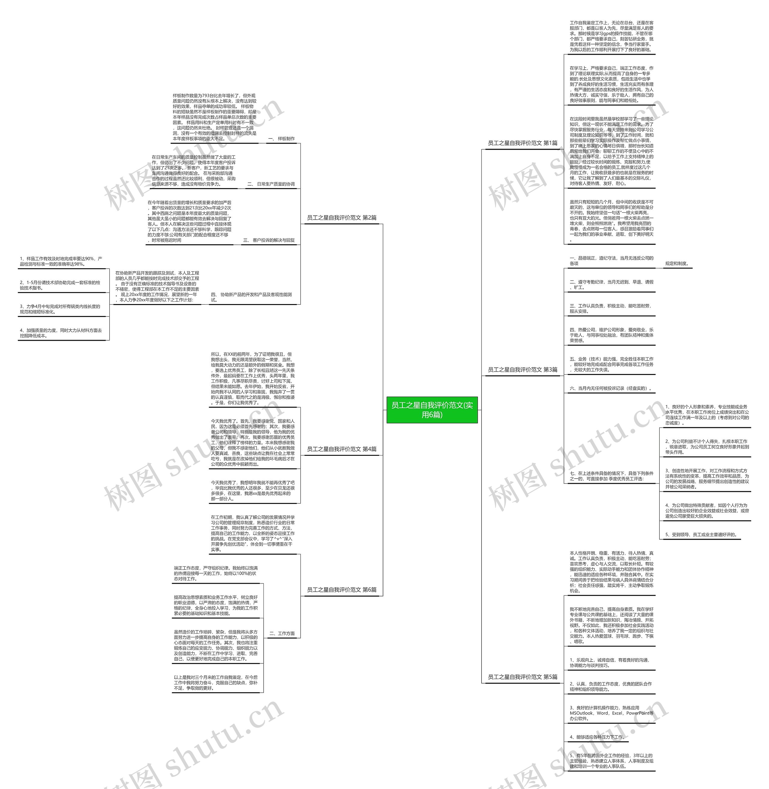 员工之星自我评价范文(实用6篇)思维导图