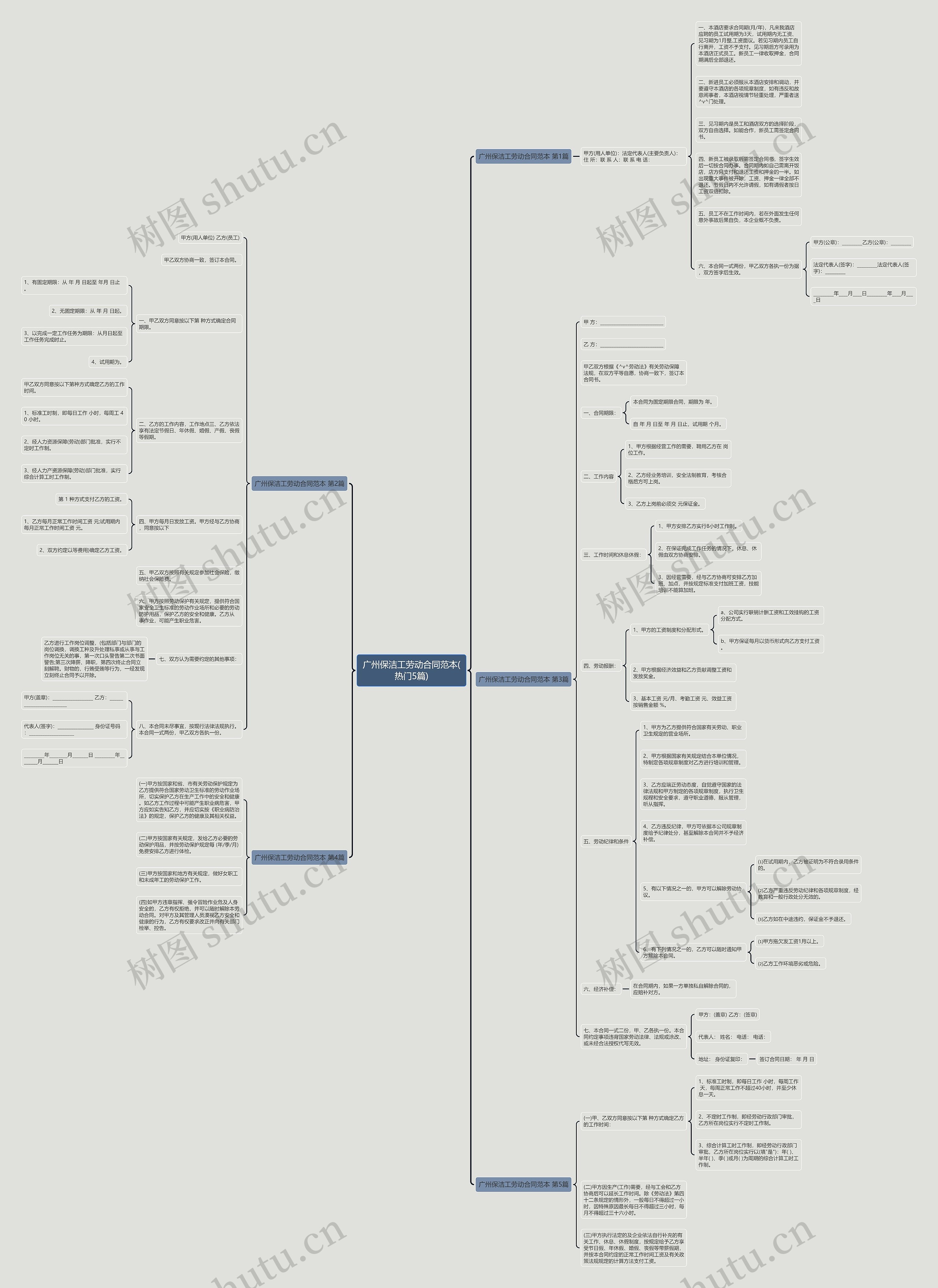 广州保洁工劳动合同范本(热门5篇)思维导图