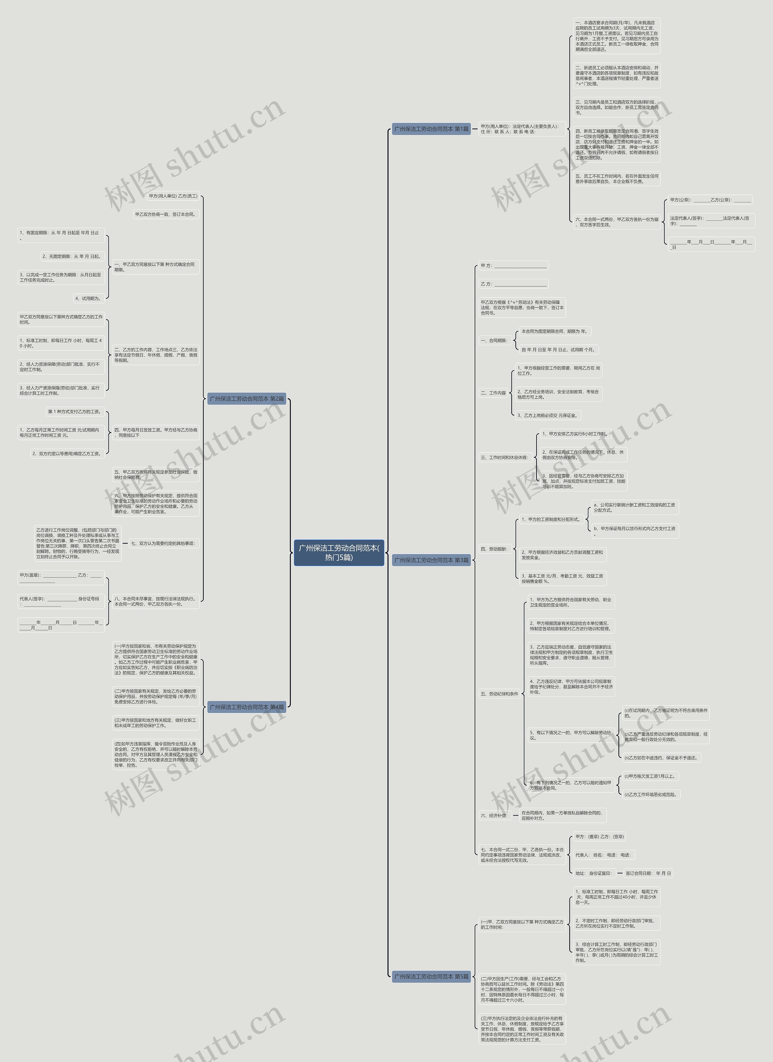 广州保洁工劳动合同范本(热门5篇) 广州保洁工劳动合同范本(热门5篇)