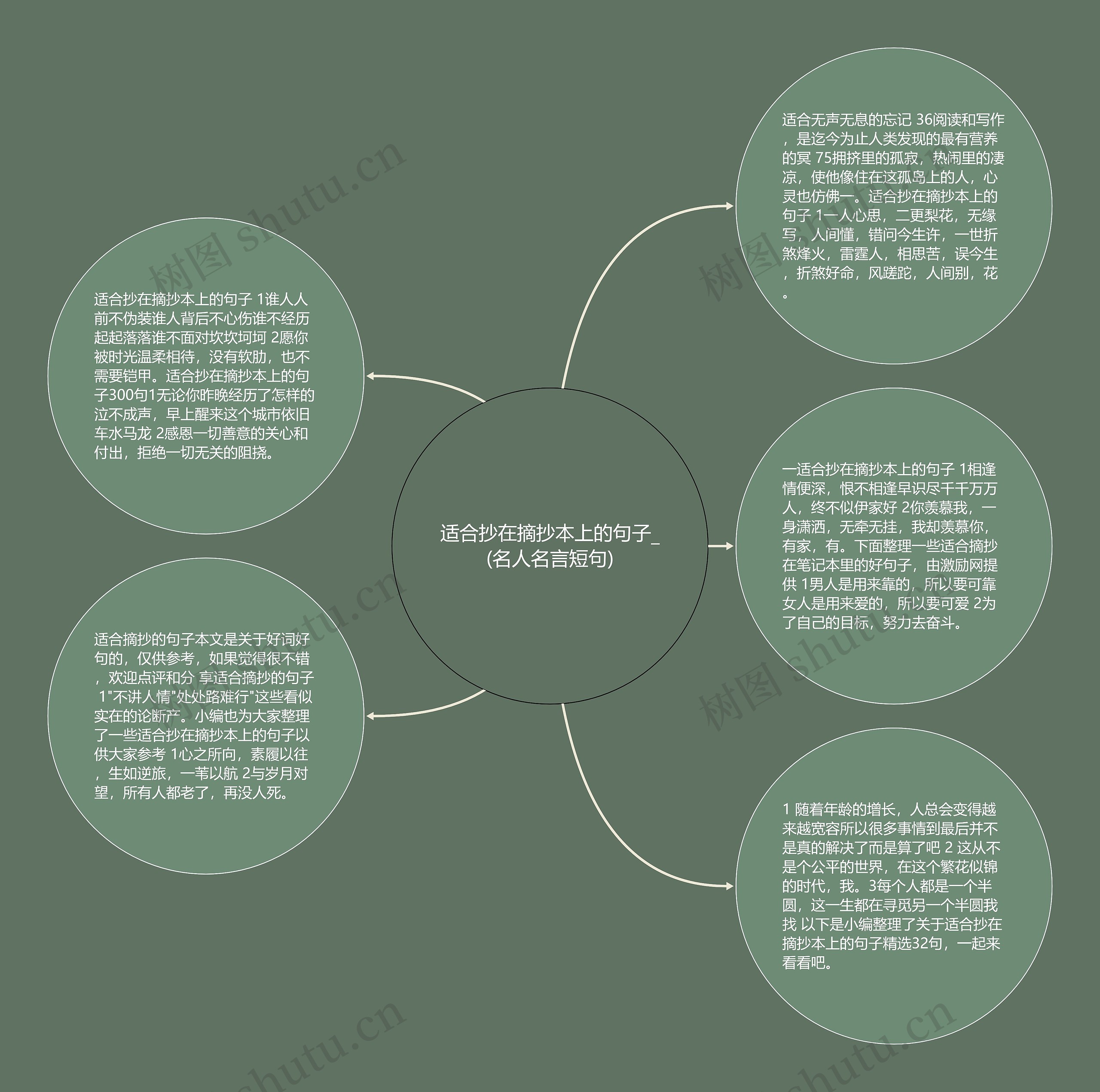 适合抄在摘抄本上的句子_(名人名言短句)