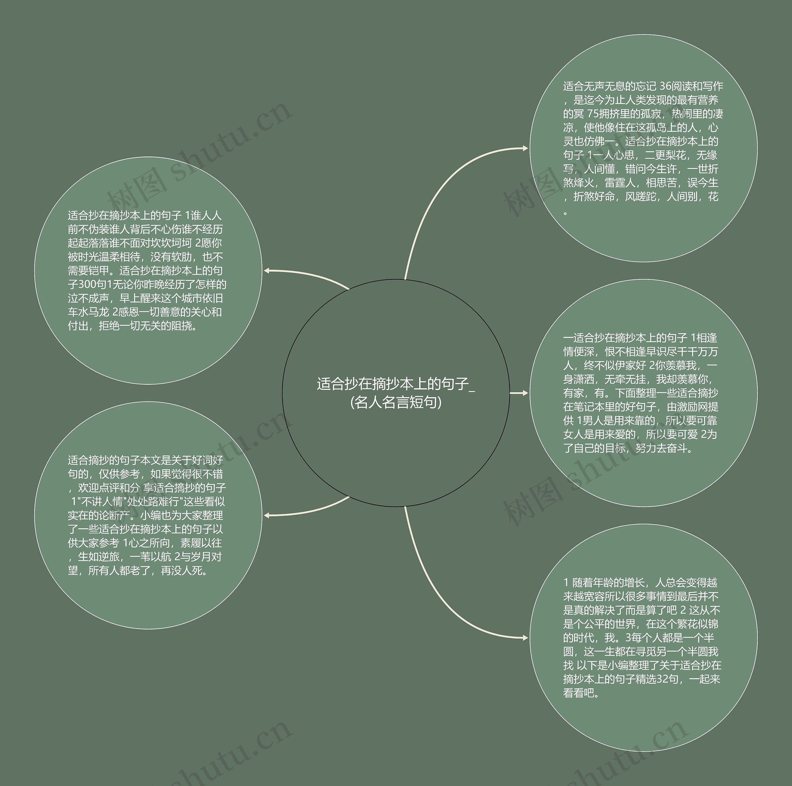 适合抄在摘抄本上的句子_(名人名言短句)思维导图