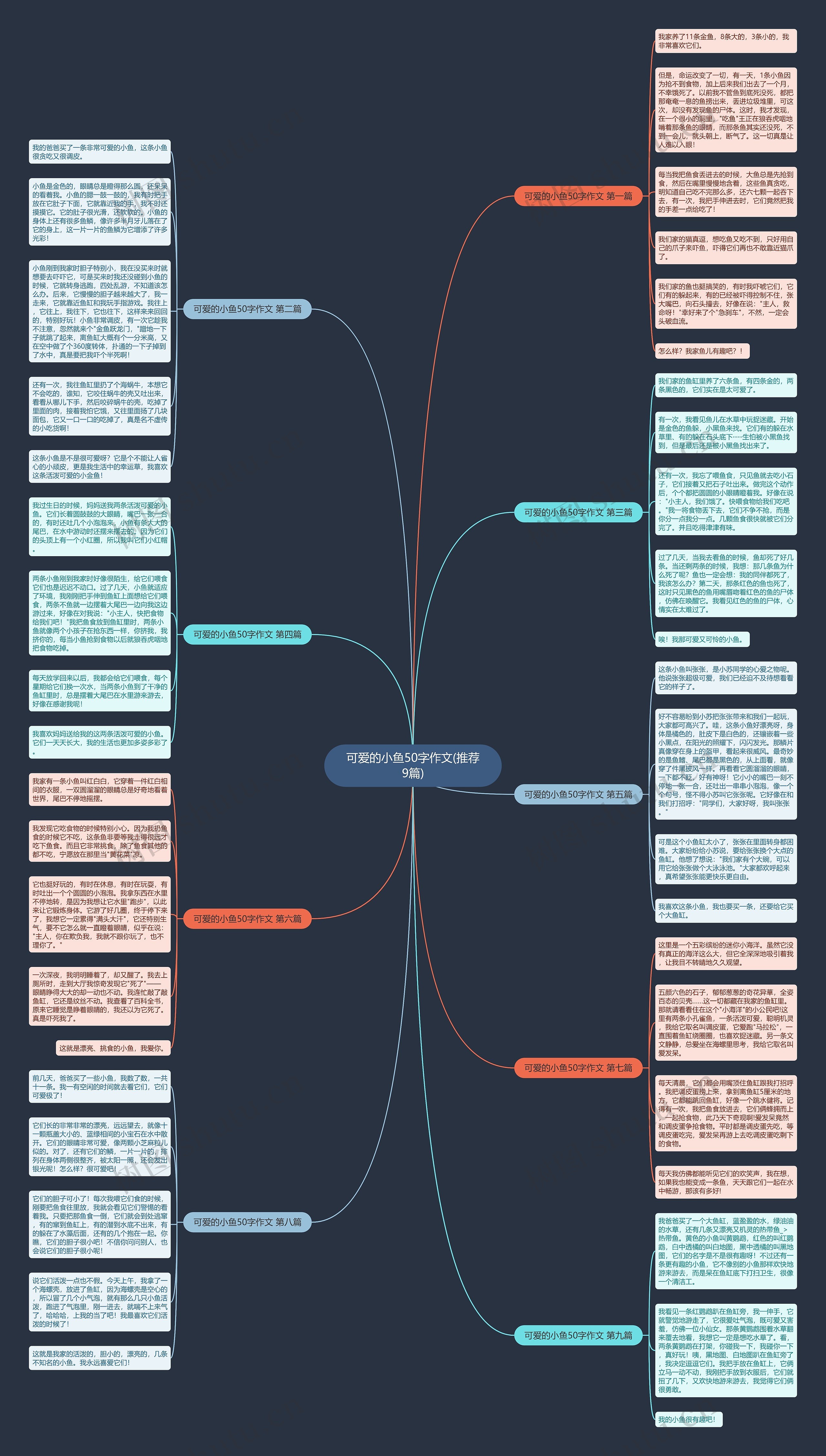可爱的小鱼50字作文(推荐9篇) 可爱的小鱼50字作文(推荐9篇)