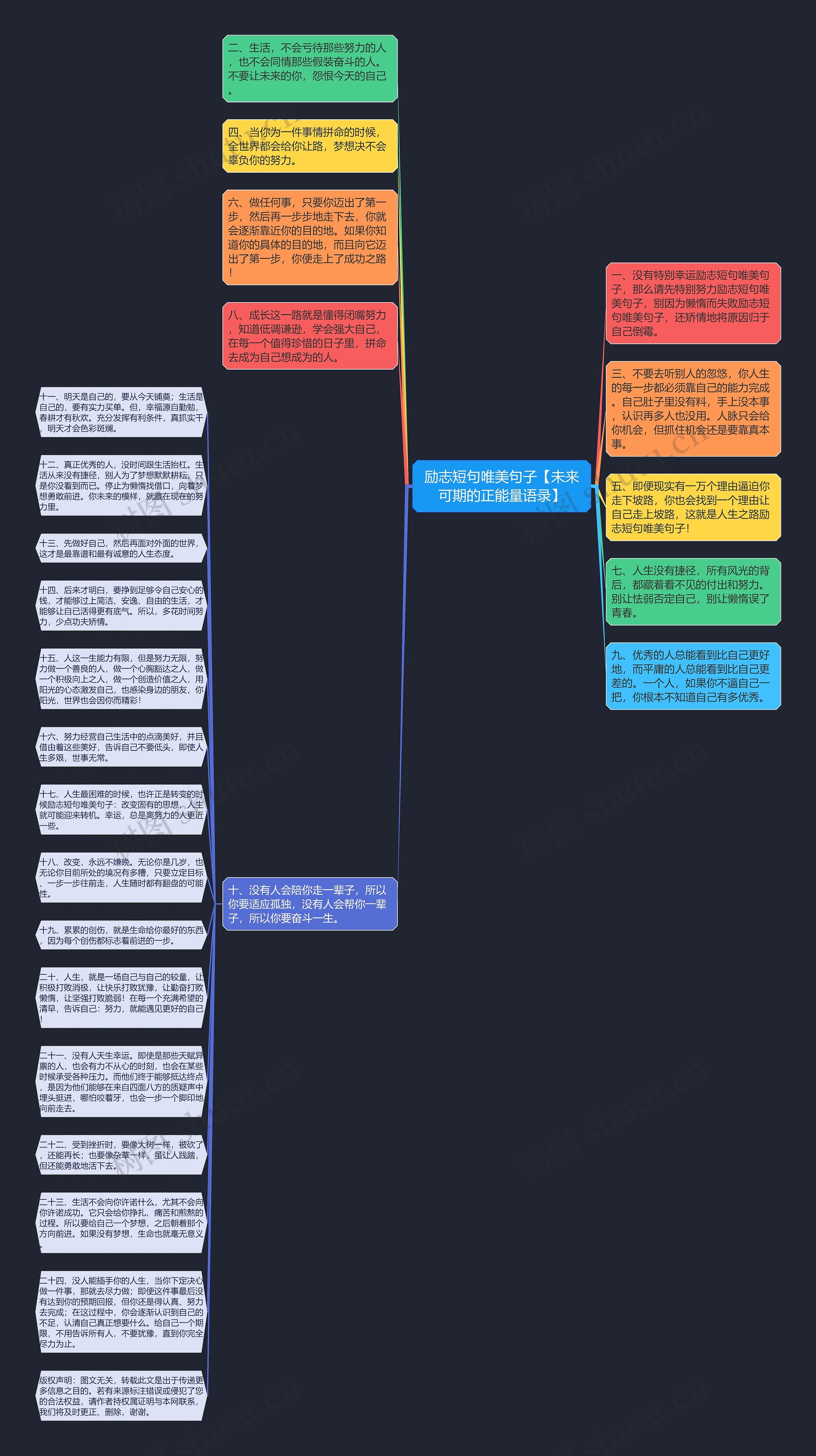 励志短句唯美句子【未来可期的正能量语录】思维导图