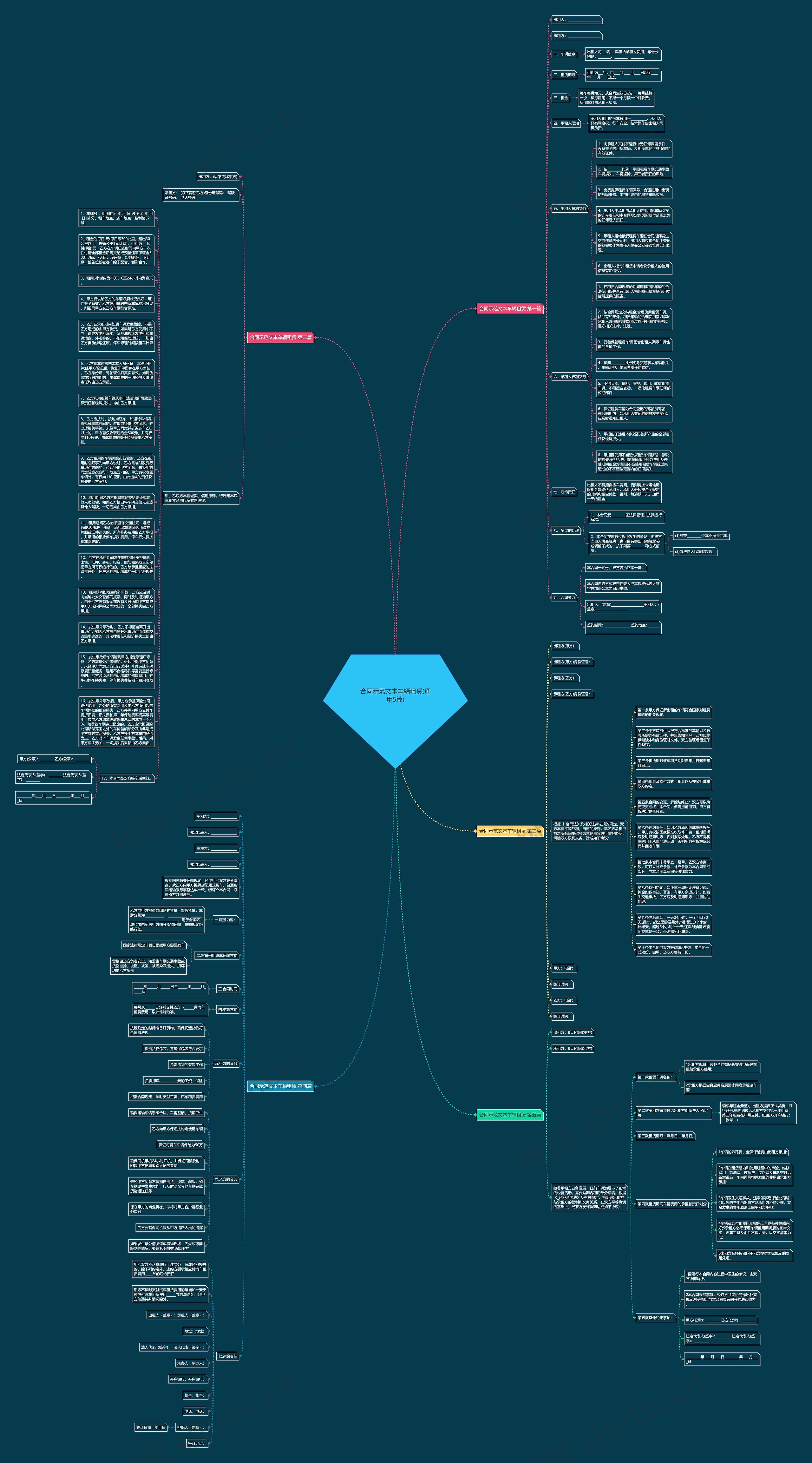 合同示范文本车辆租赁(通用5篇)思维导图