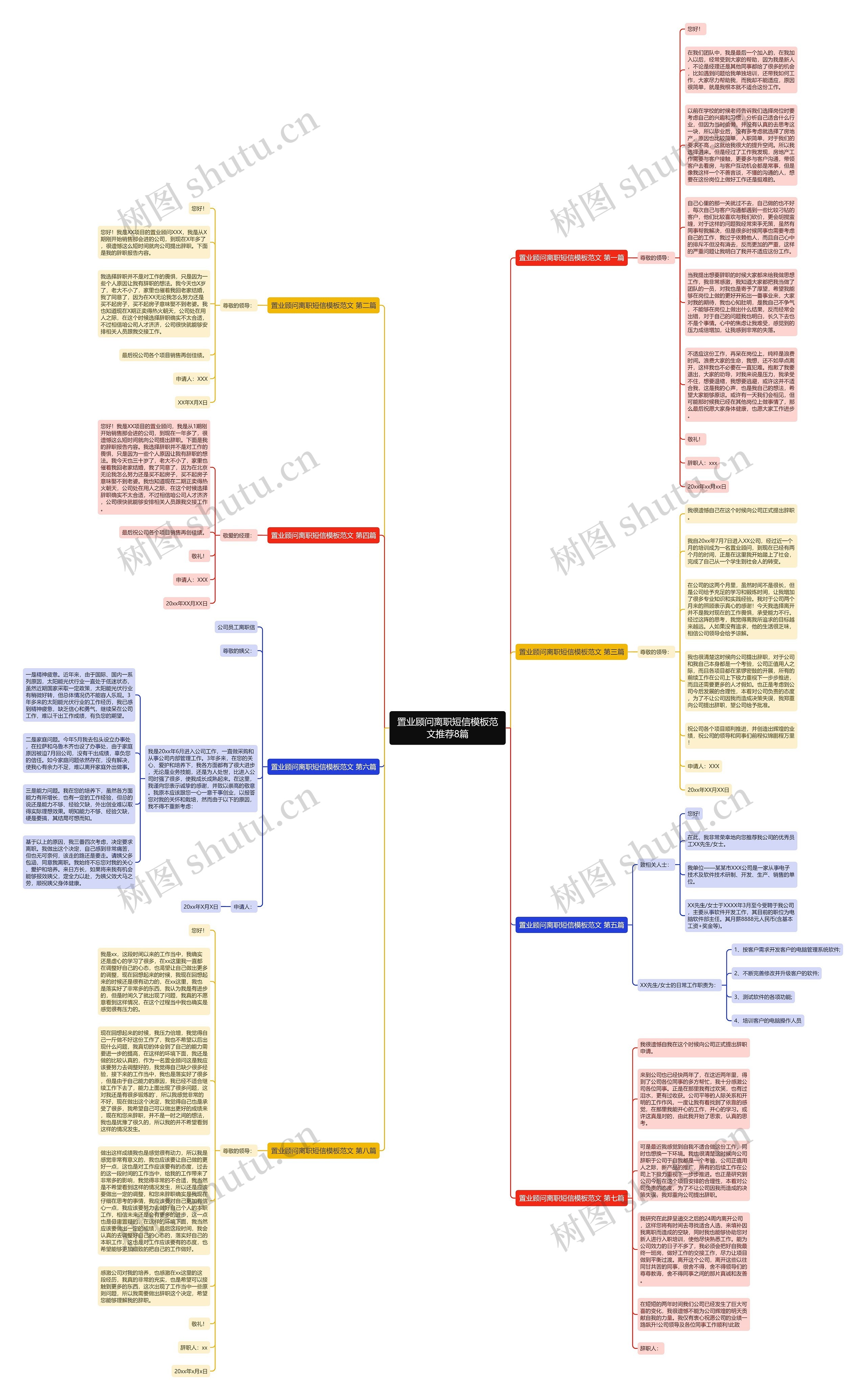 置业顾问离职短信范文推荐8篇思维导图