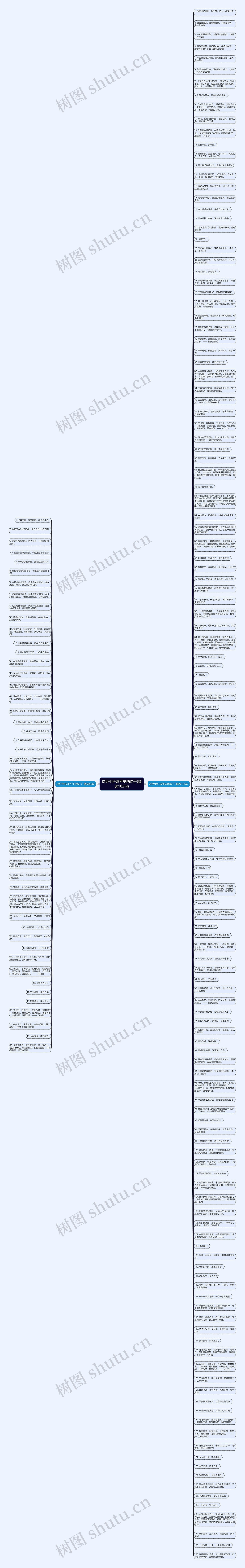 诗经中祈求平安的句子(精选182句)思维导图