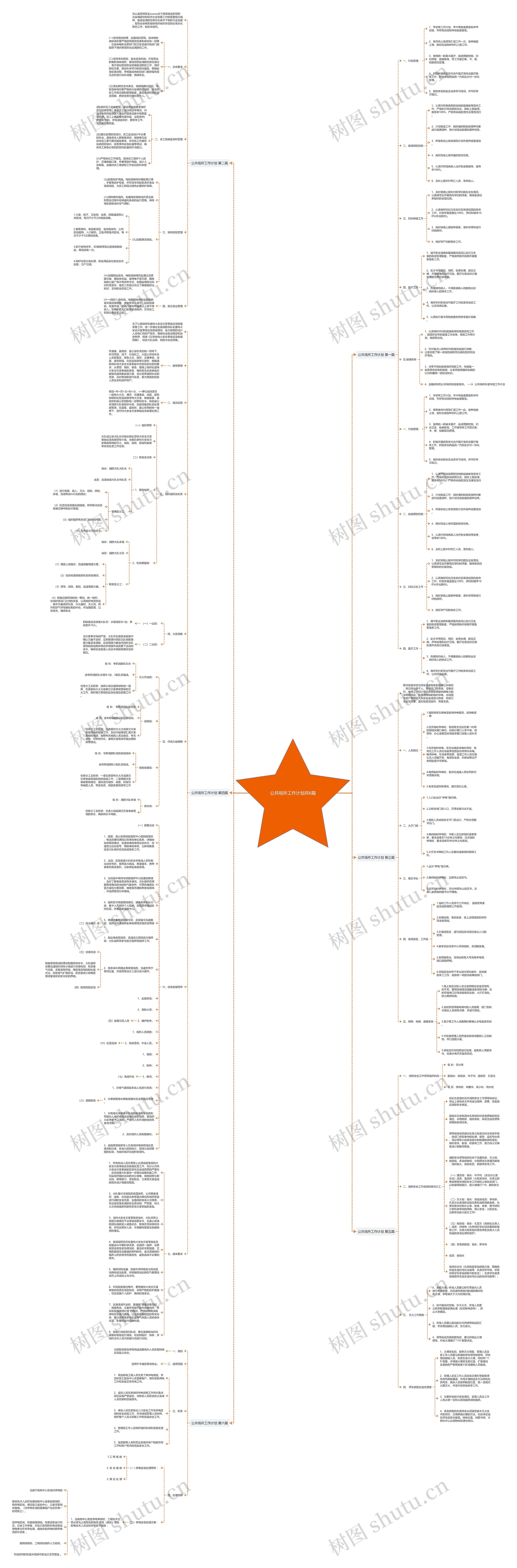 公共场所工作计划共6篇思维导图