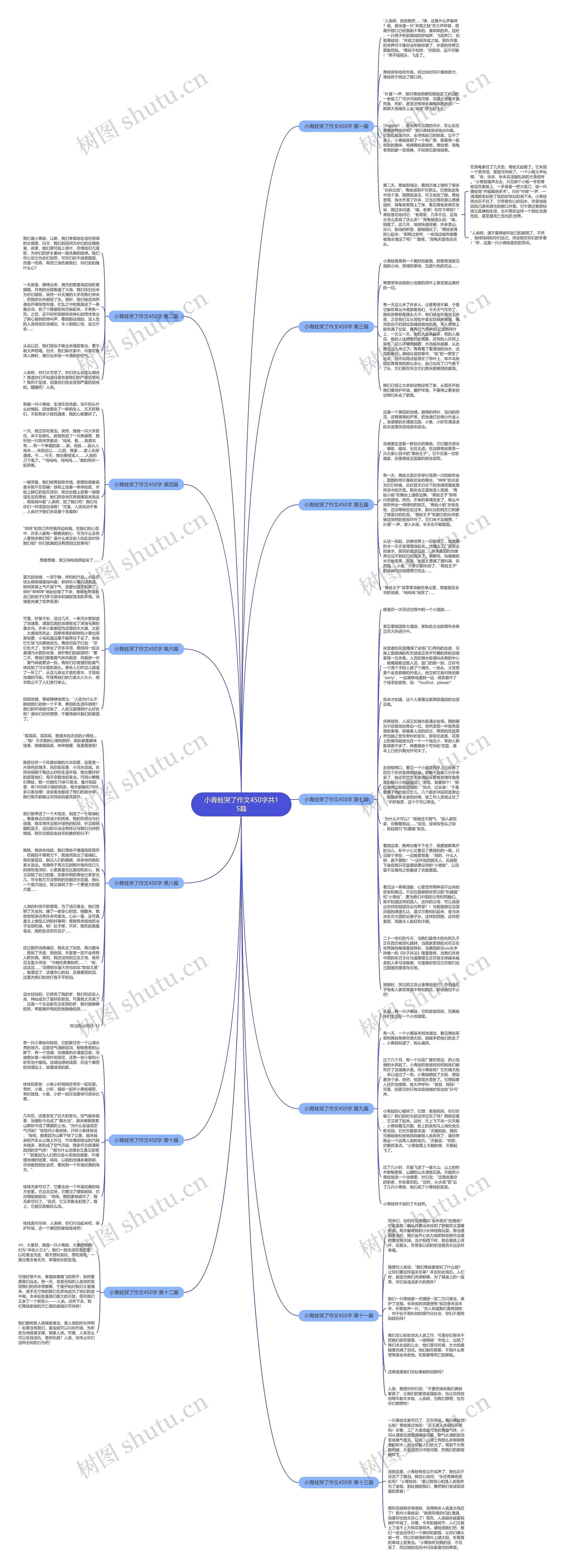 小青蛙哭了作文450字共15篇思维导图