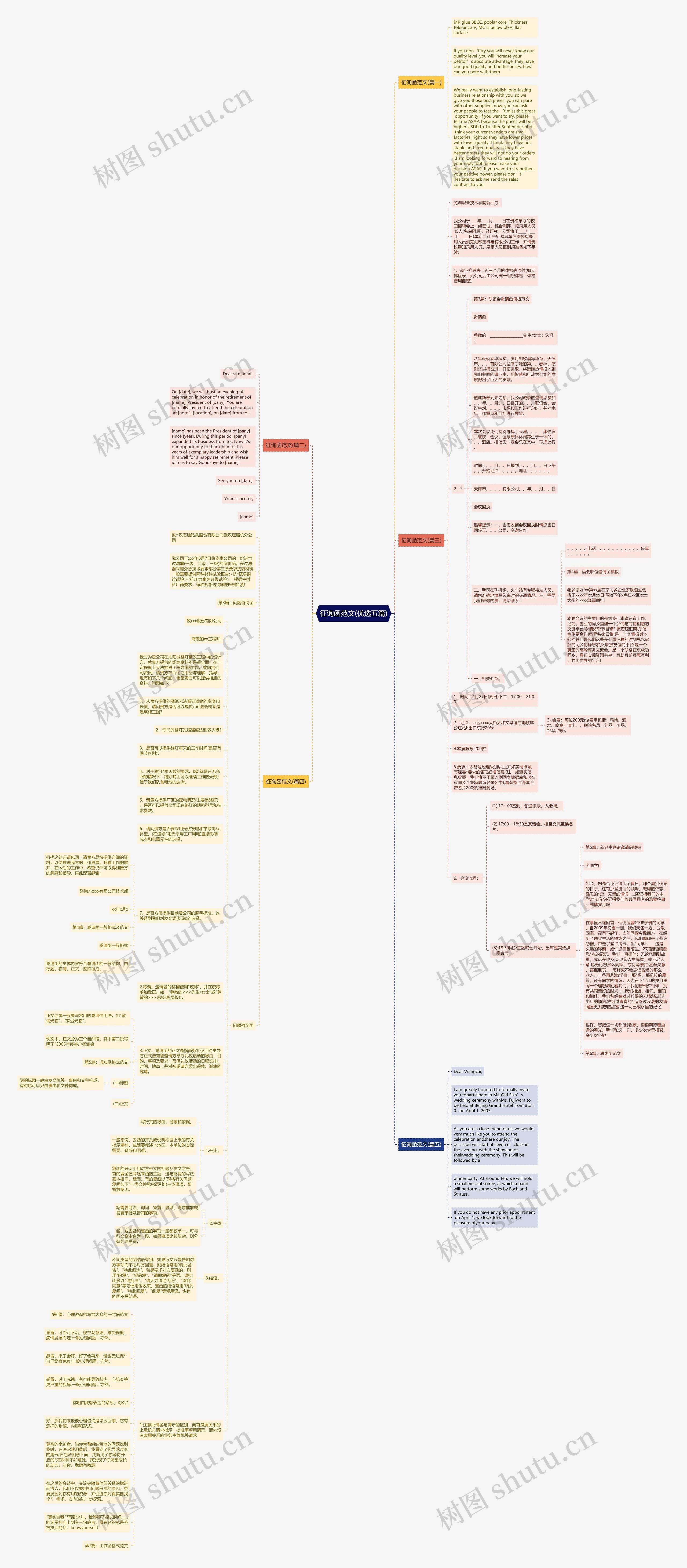 征询函范文(优选五篇)思维导图高清图 征询函范文(优选五篇)思维导图