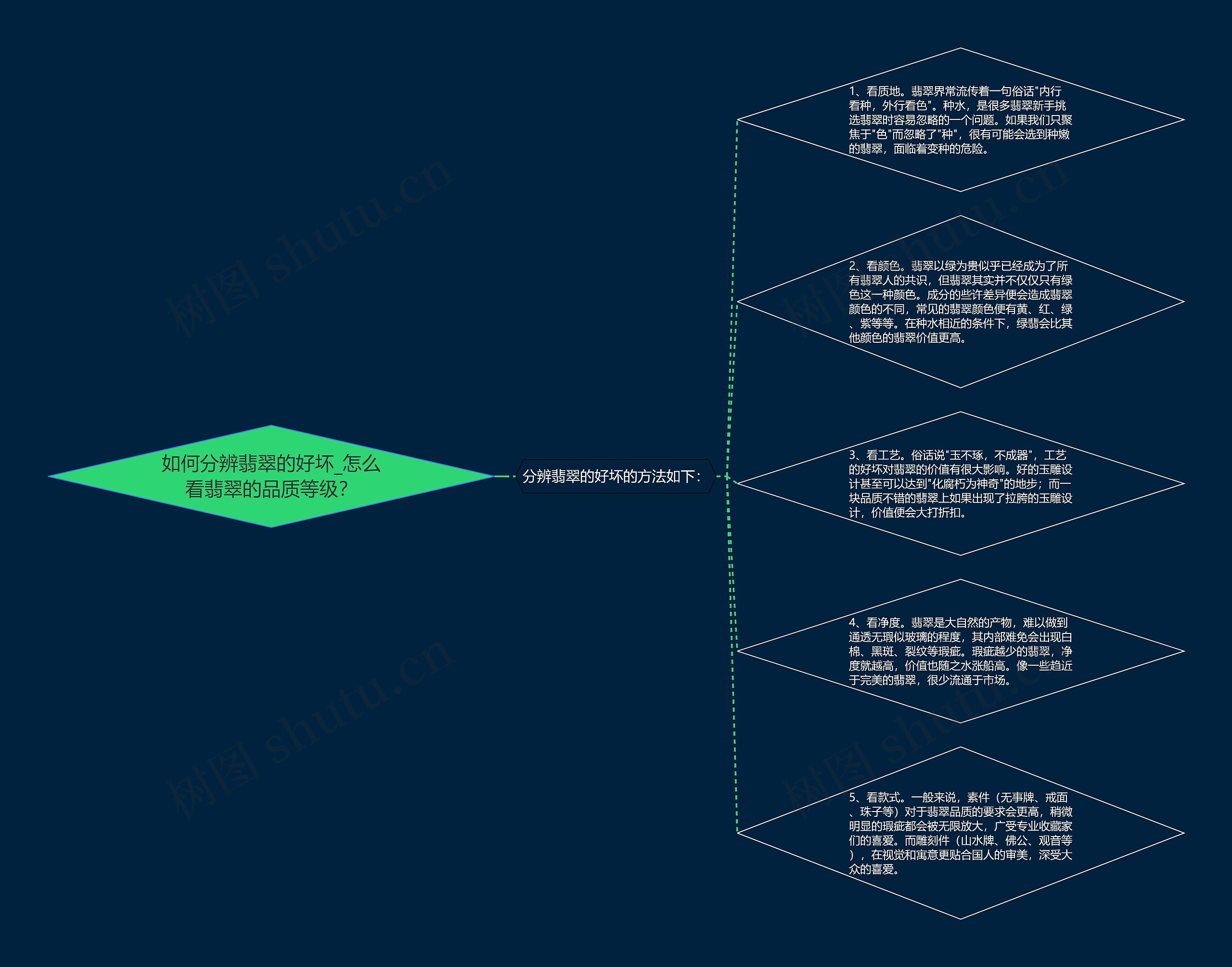 如何分辨翡翠的好坏_怎么看翡翠的品质等级? 如何分辨翡翠的好坏_怎么看翡翠的品质等级?