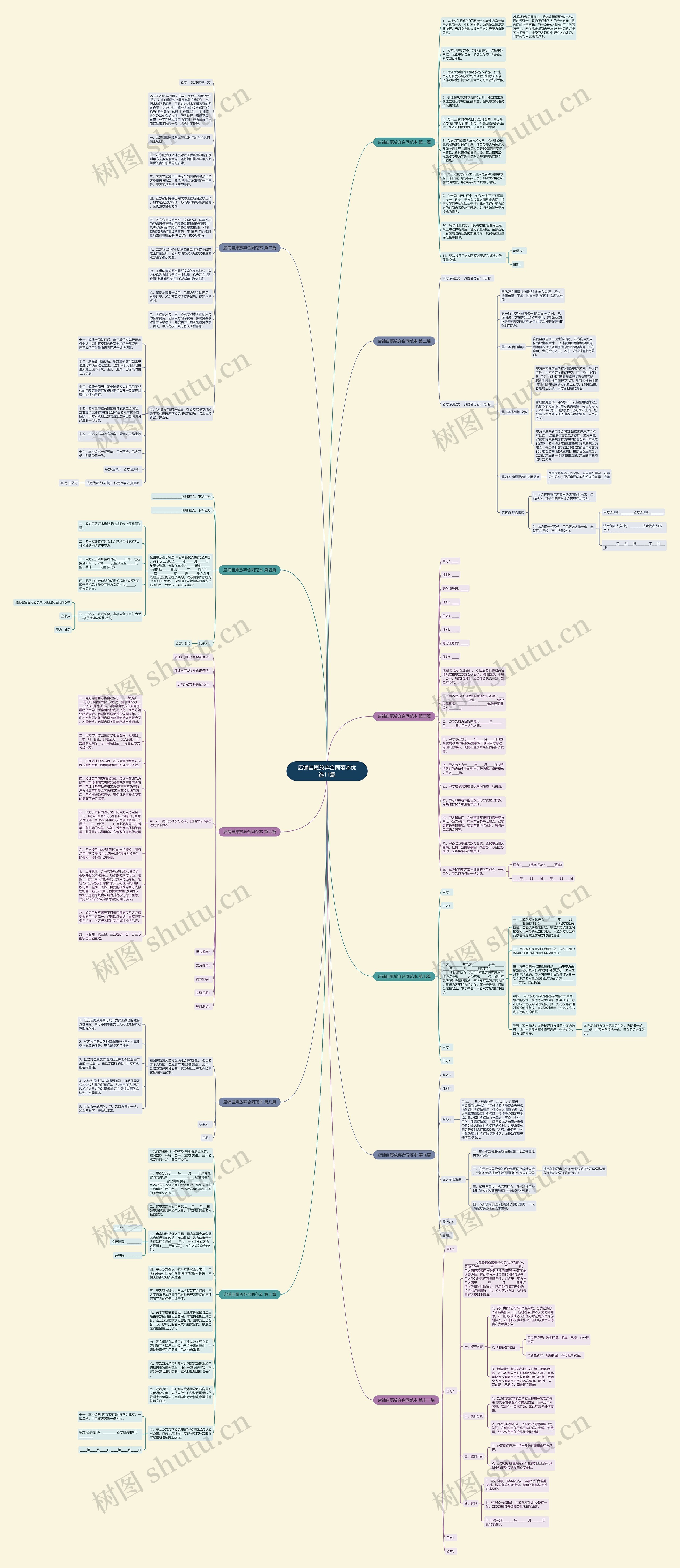 店铺自愿放弃合同范本优选11篇思维导图