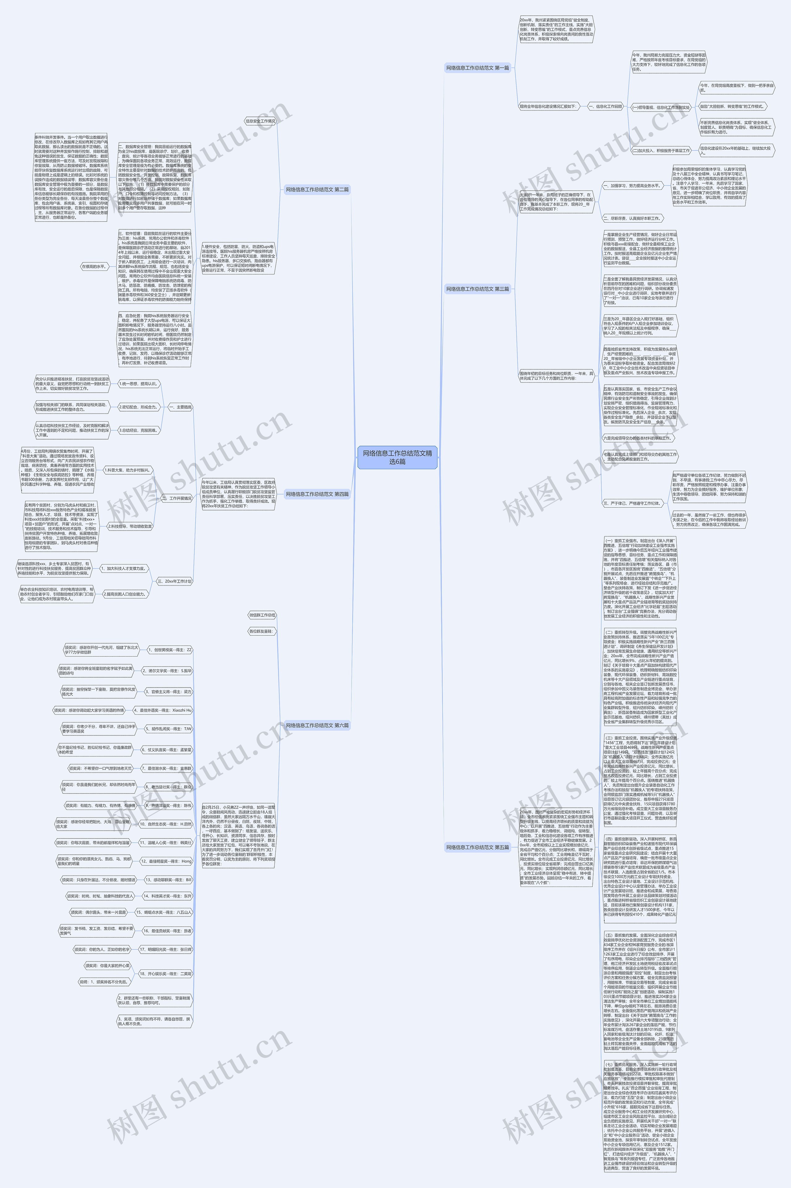 网络信息工作总结范文精选6篇思维导图