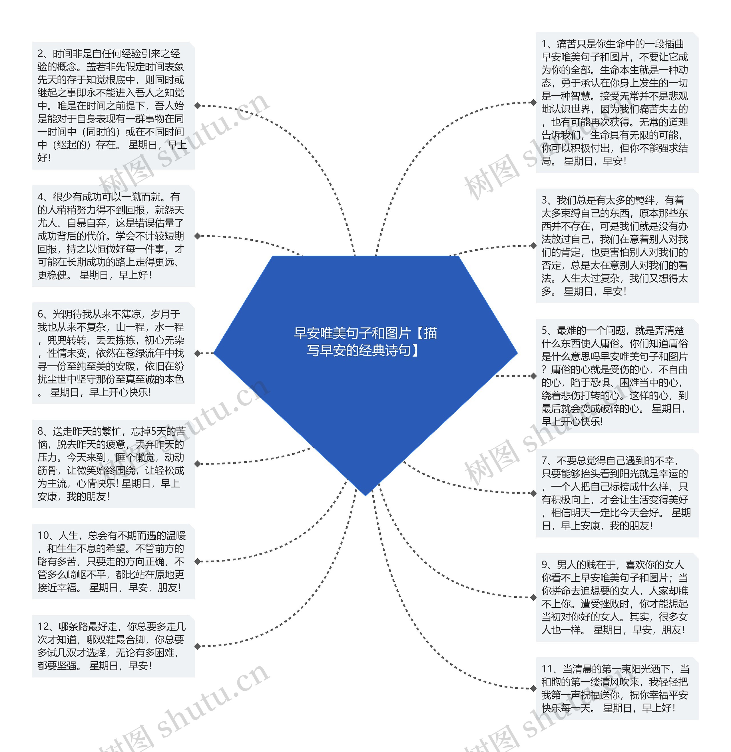 早安唯美句子和图片【描写早安的经典诗句】思维导图