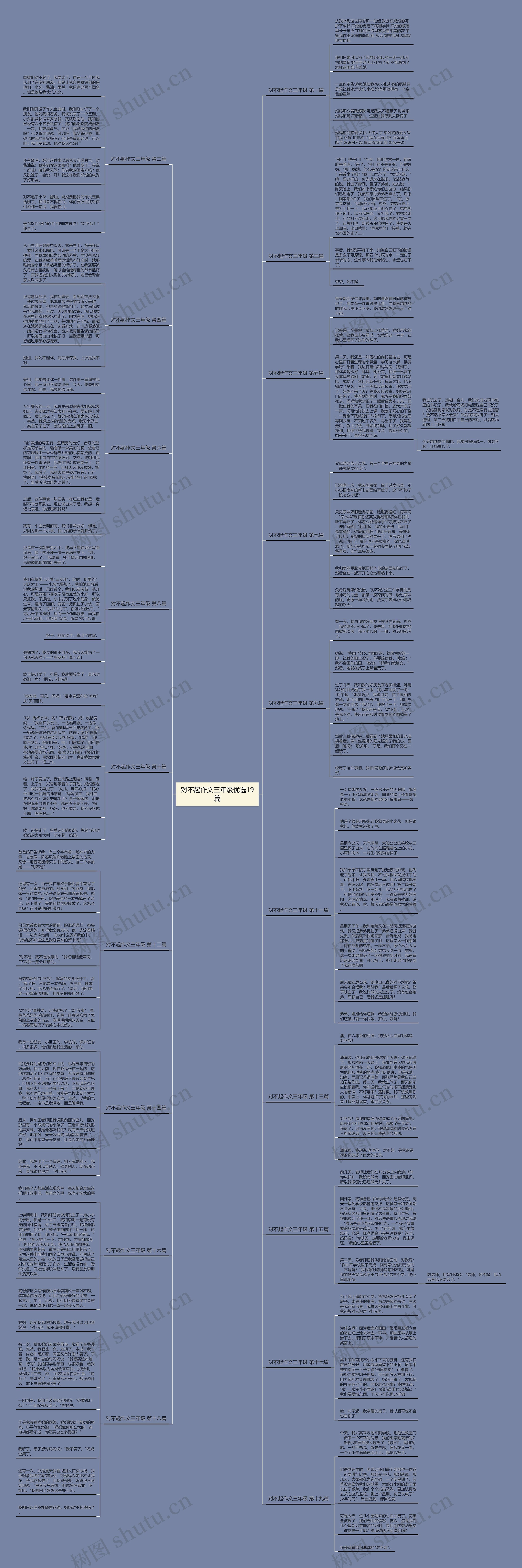 对不起作文三年级优选19篇思维导图