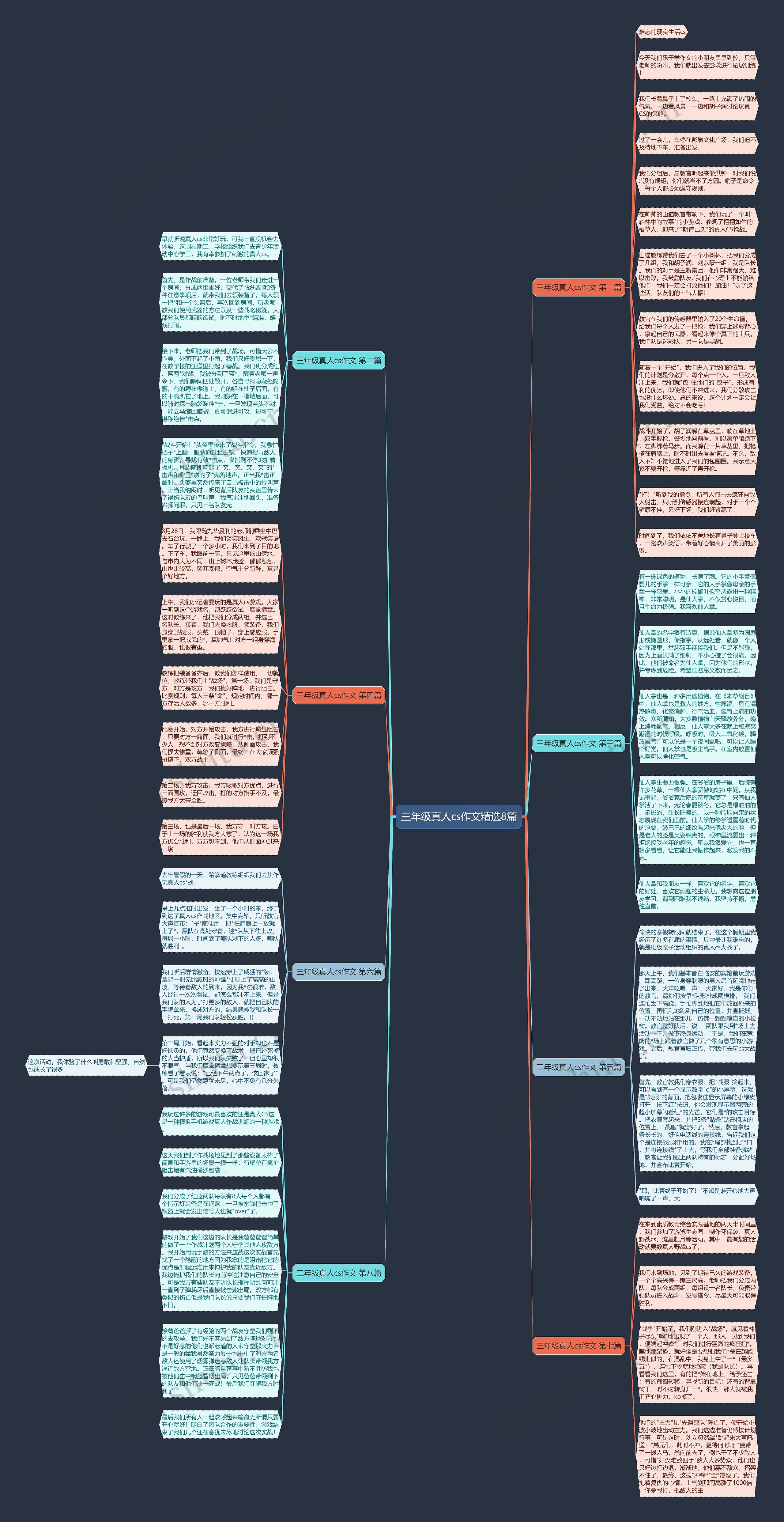 三年级真人cs作文精选8篇思维导图
