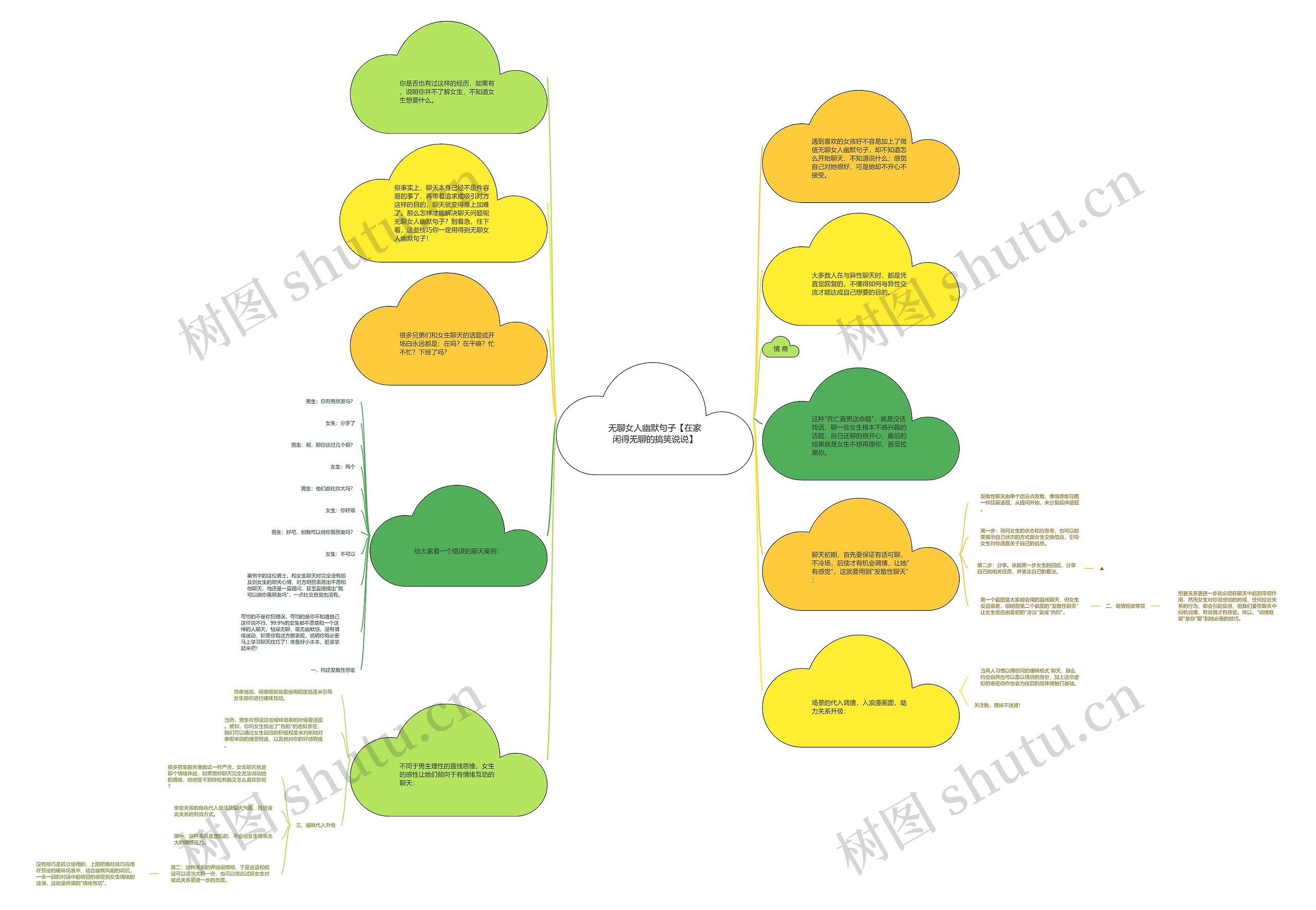 无聊女人幽默句子【在家闲得无聊的搞笑说说】思维导图