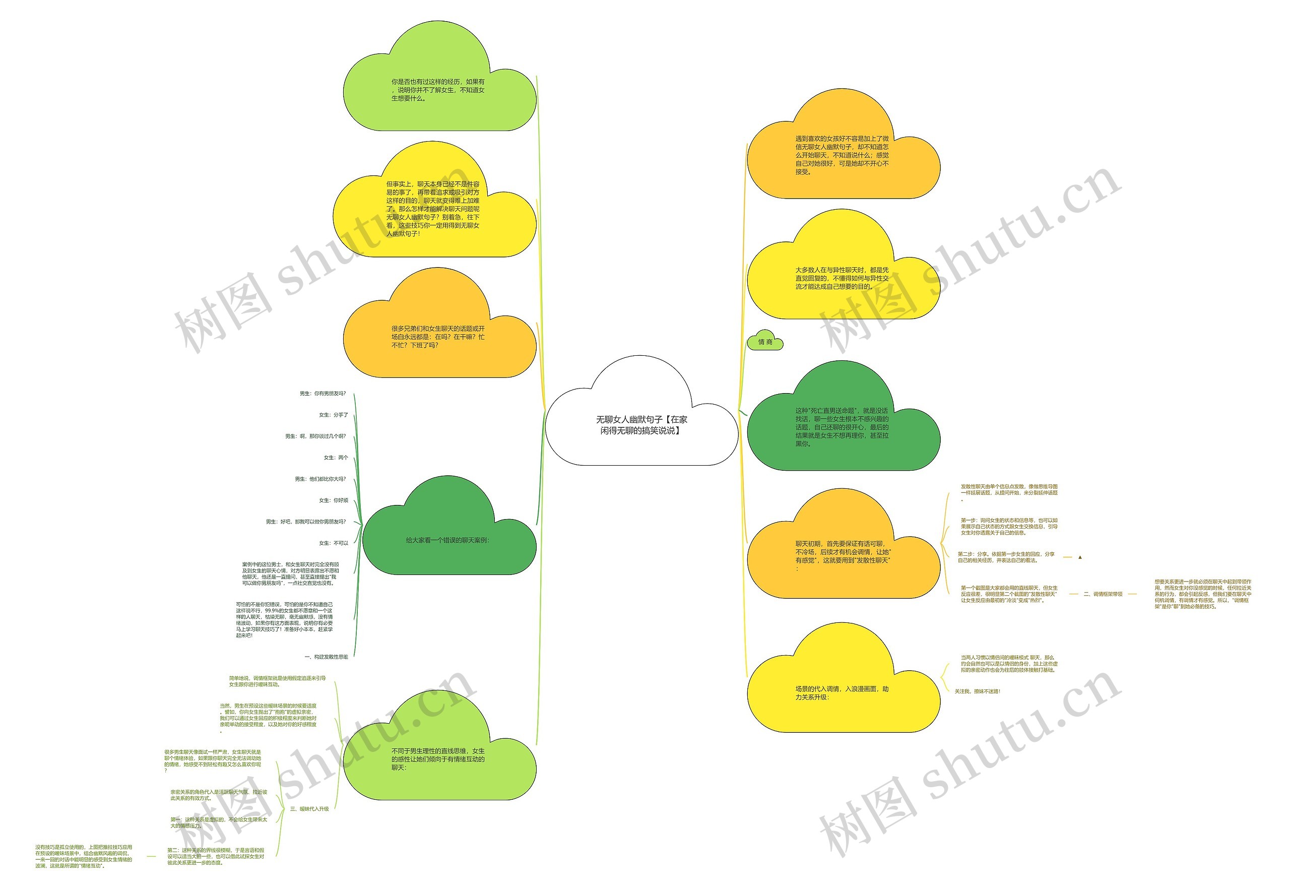 无聊女人幽默句子【在家闲得无聊的搞笑说说】思维导图高清图 无聊女人幽默句子【在家闲得无聊的搞笑说说】思维导图