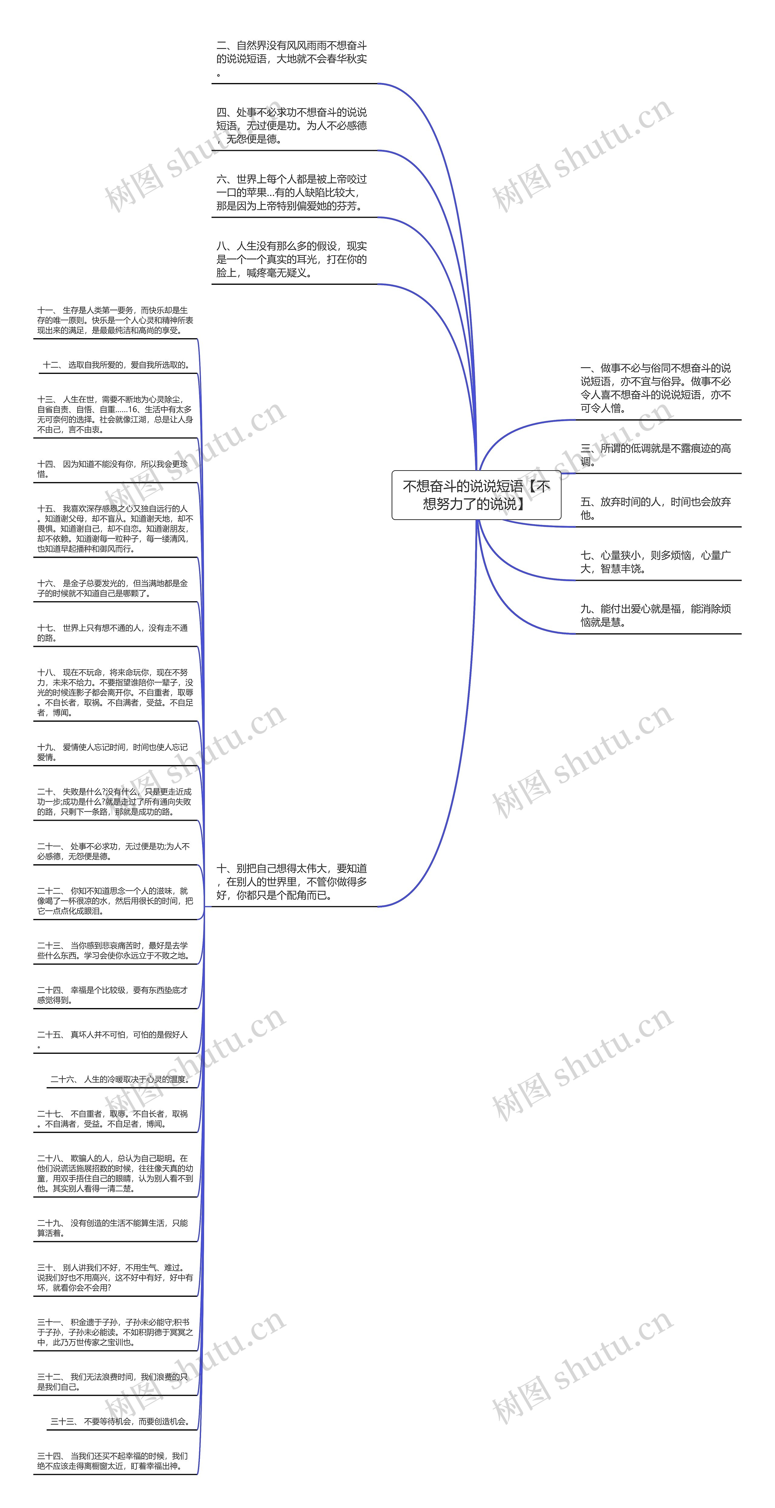 不想奋斗的说说短语【不想努力了的说说】思维导图