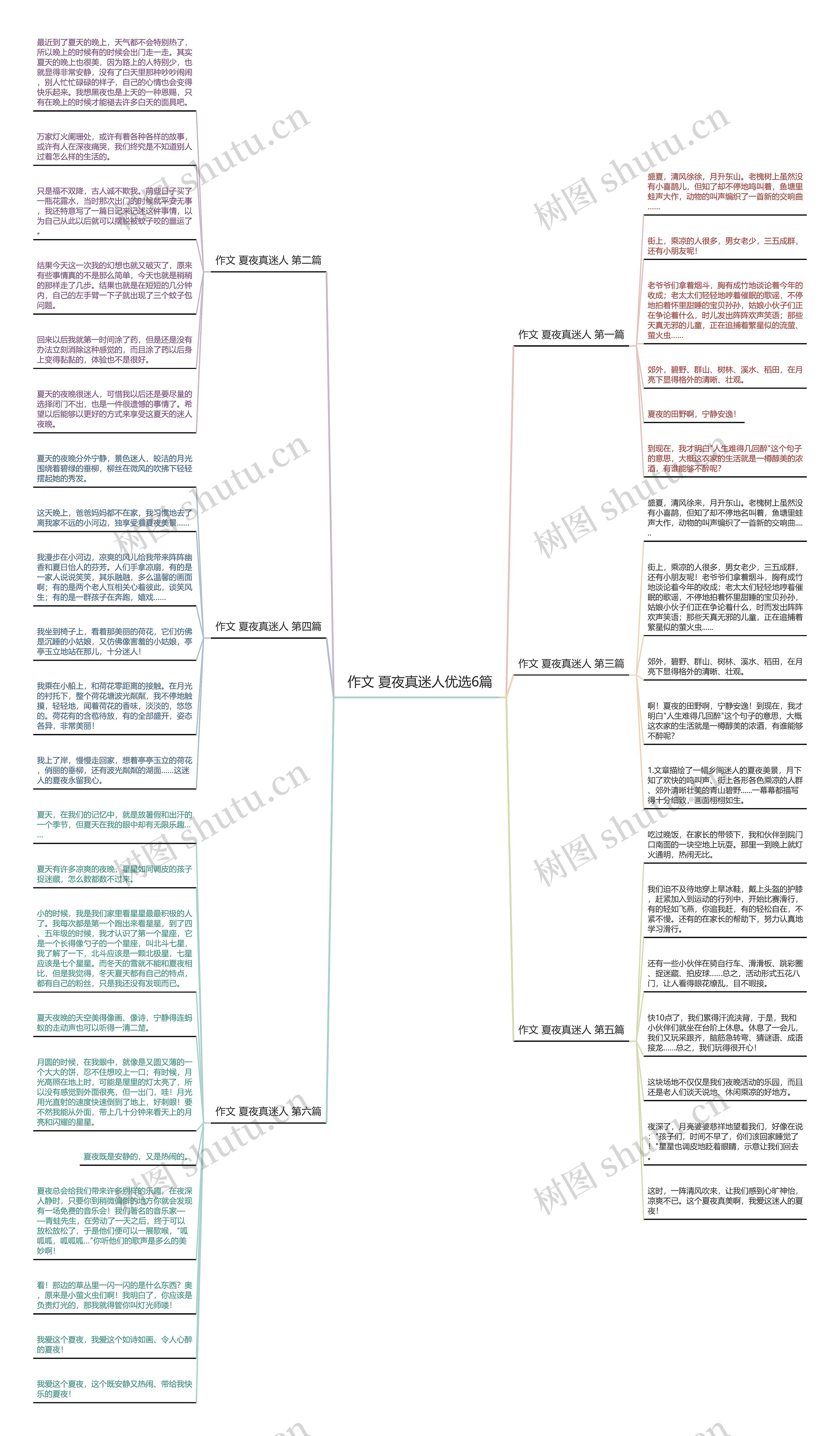作文 夏夜真迷人优选6篇思维导图