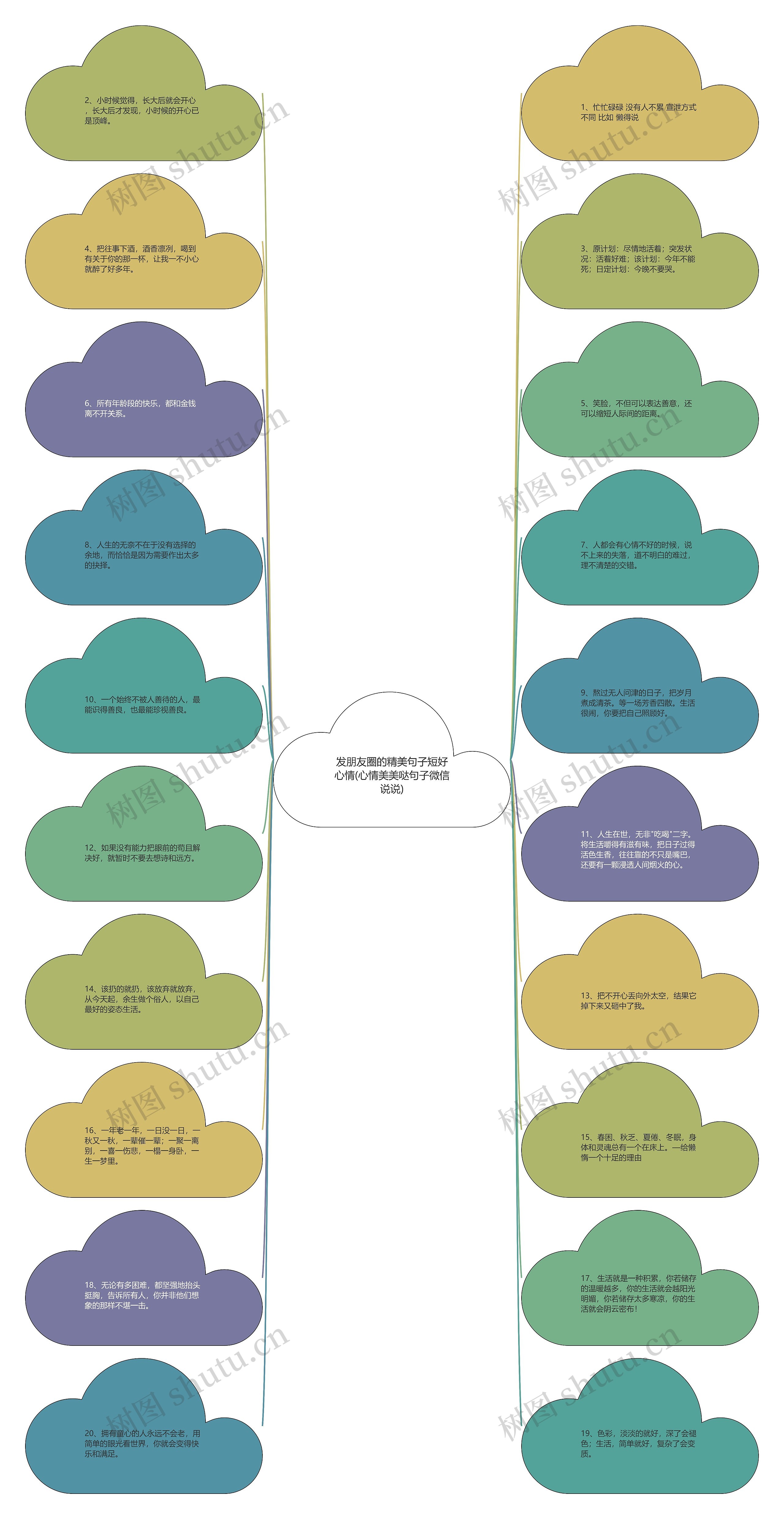 发朋友圈的精美句子短好心情(心情美美哒句子微信说说)思维导图