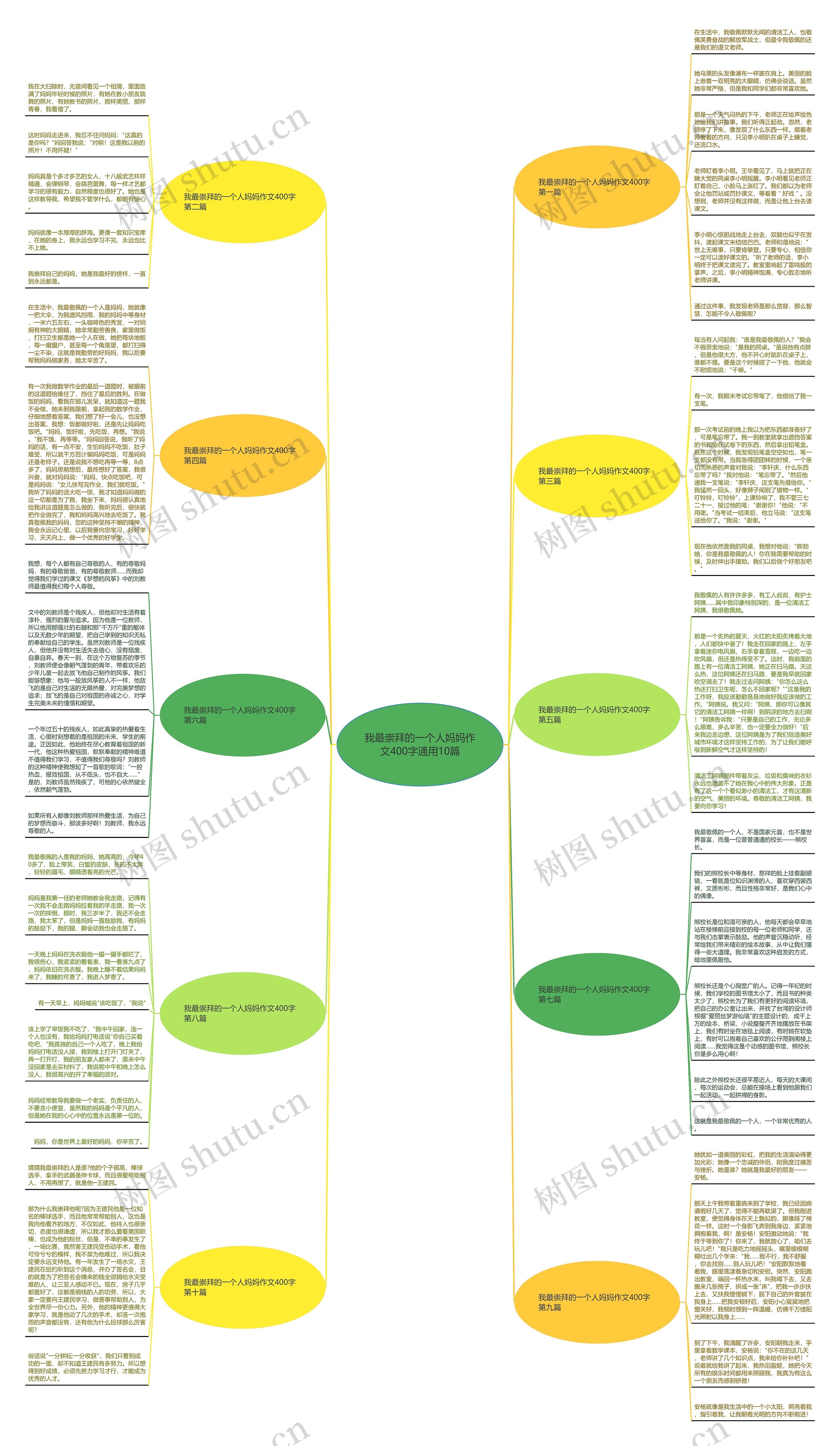 我最崇拜的一个人妈妈作文400字通用10篇 我最崇拜的一个人妈妈作文400字通用10篇