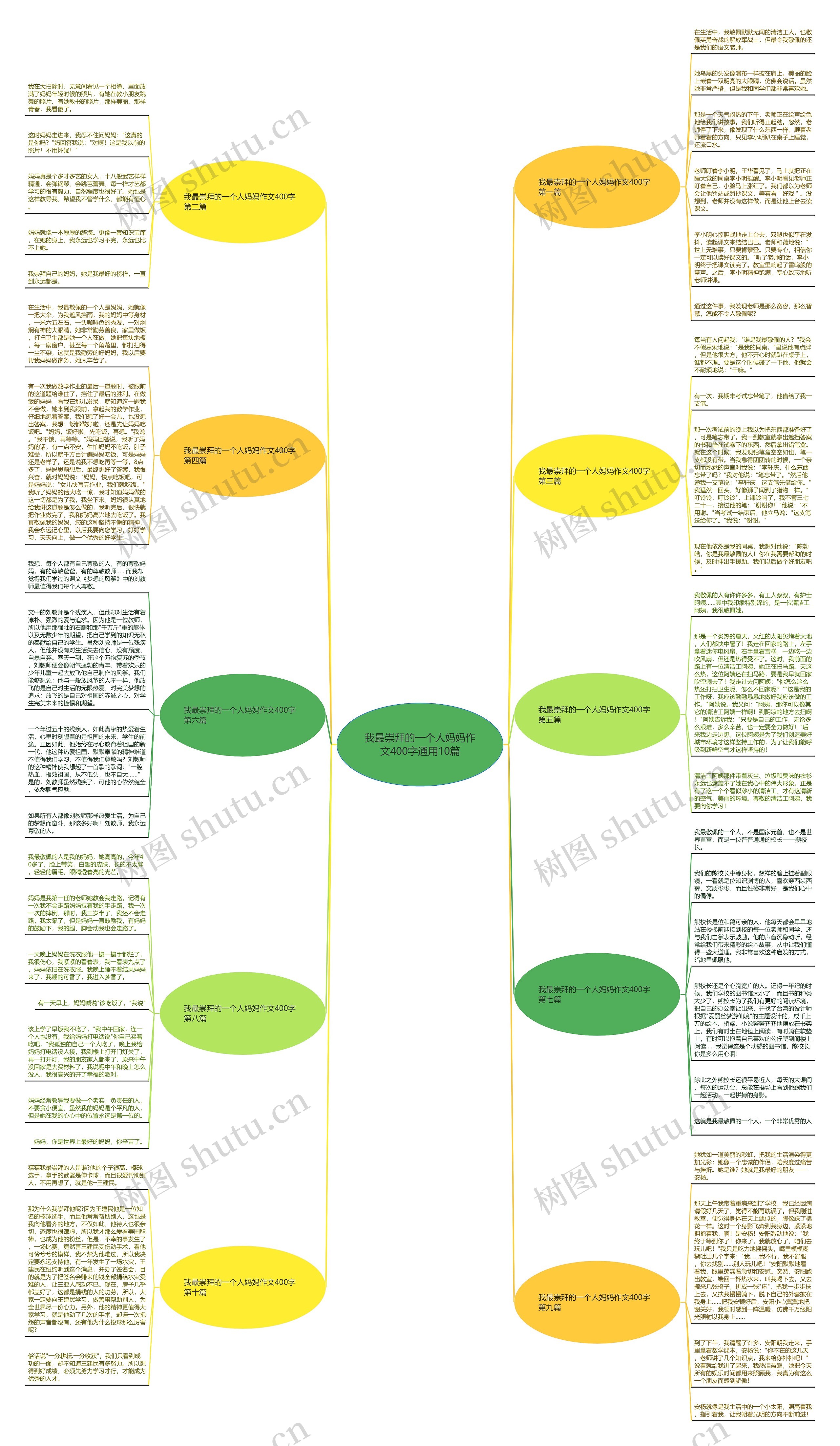 我最崇拜的一个人妈妈作文400字通用10篇思维导图