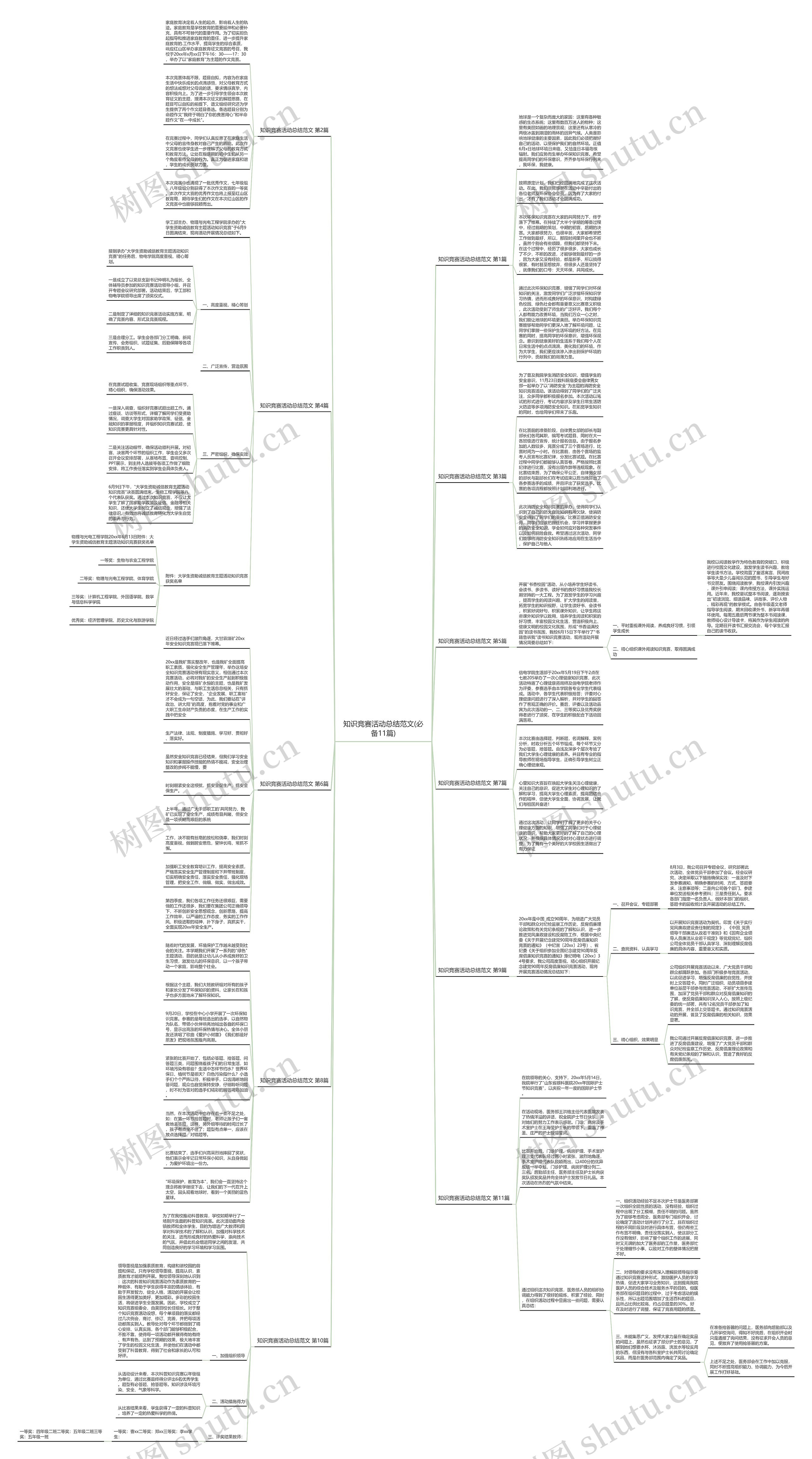 知识竞赛活动总结范文(必备11篇)思维导图