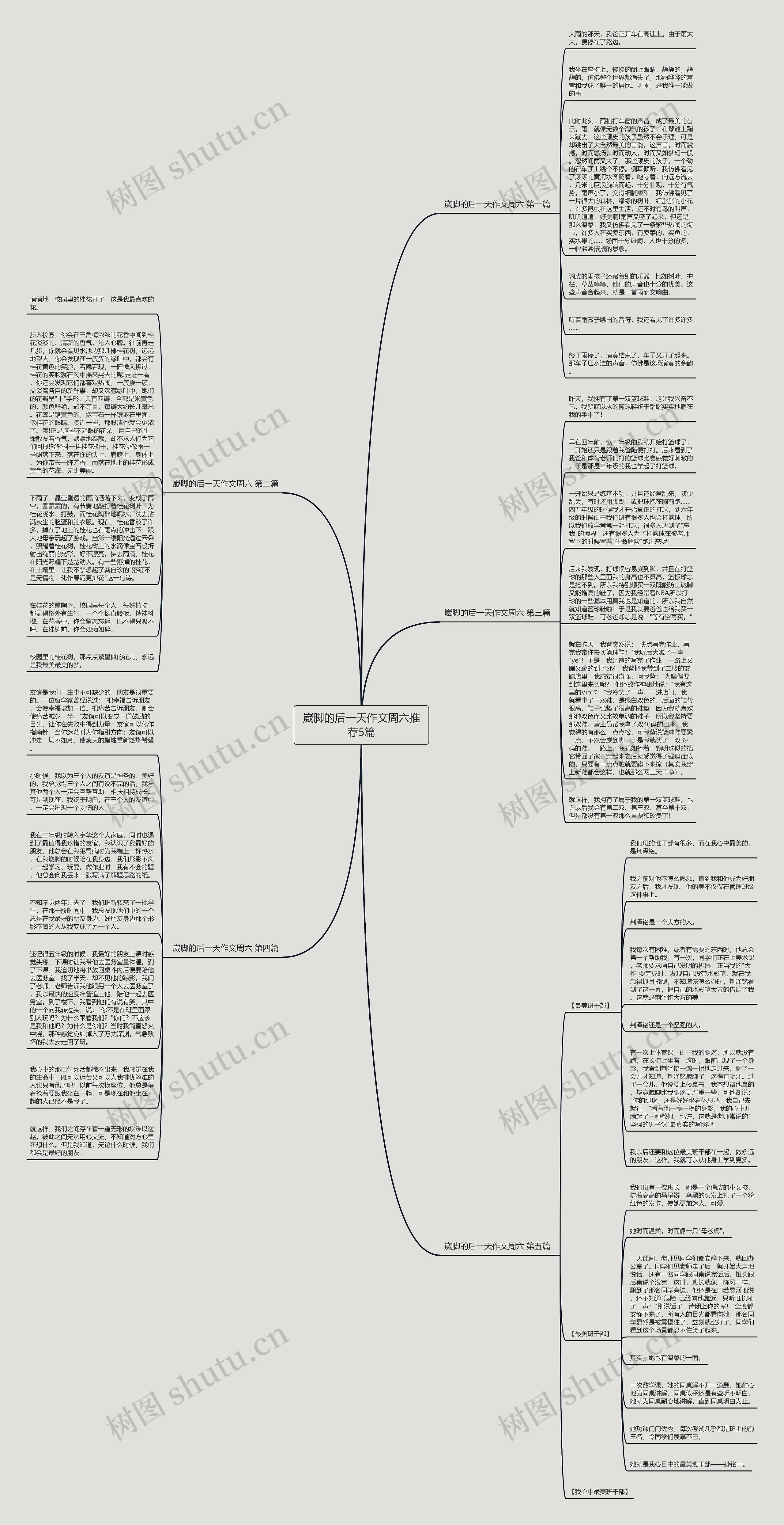崴脚的后一天作文周六推荐5篇思维导图