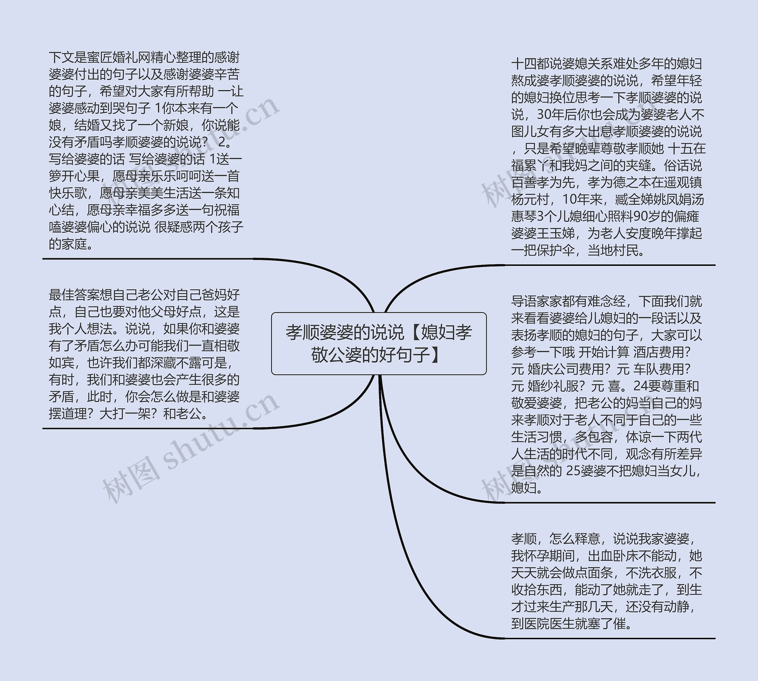 孝顺婆婆的说说【媳妇孝敬公婆的好句子】思维导图