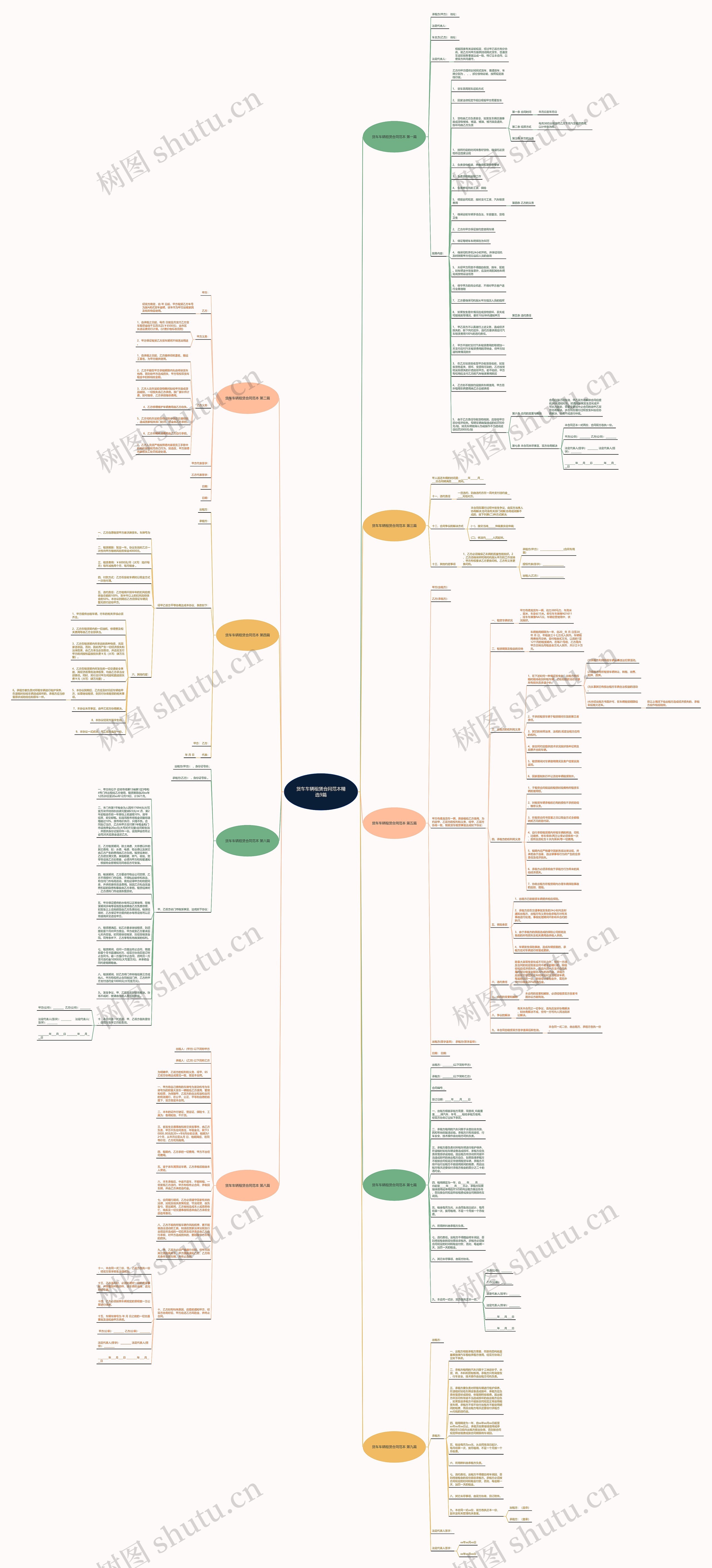 货车车辆租赁合同范本精选9篇思维导图