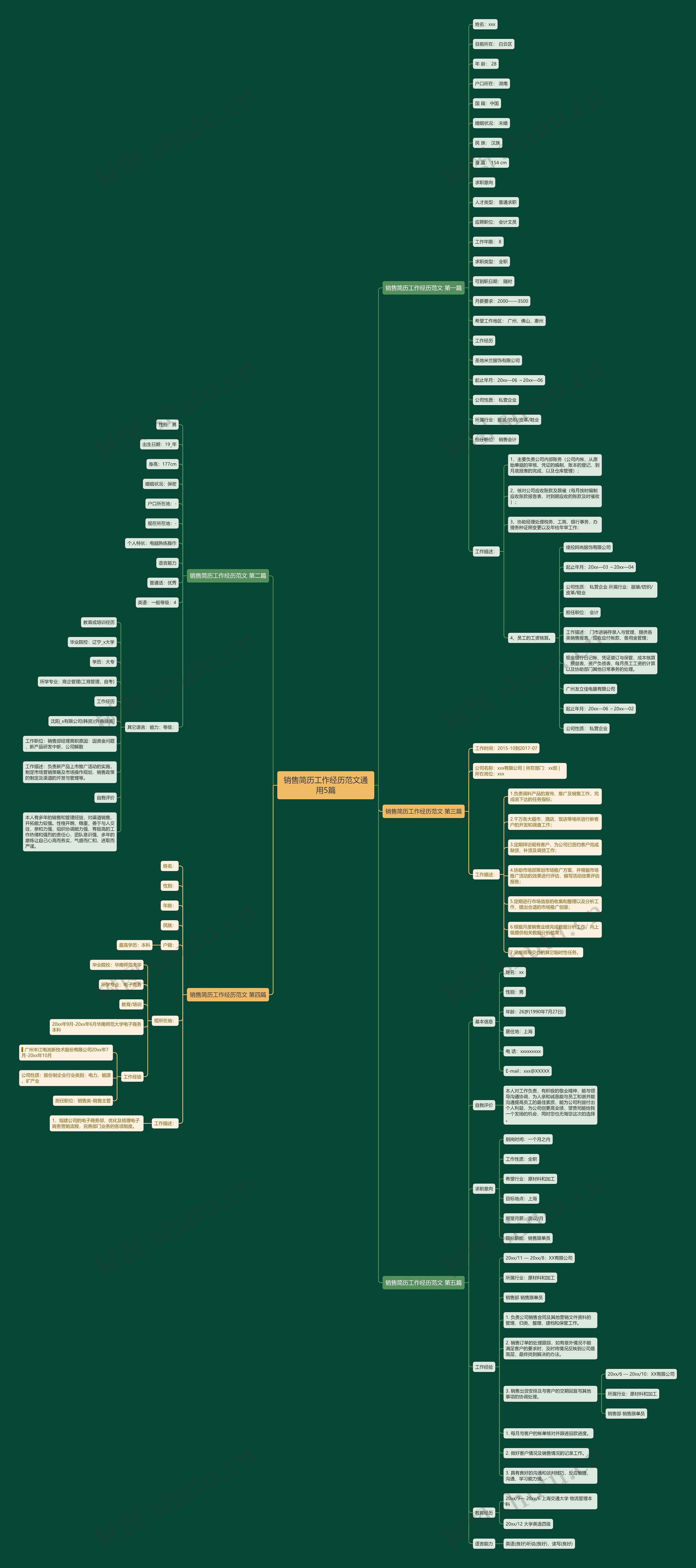 销售简历工作经历范文通用5篇 销售简历工作经历范文通用5篇