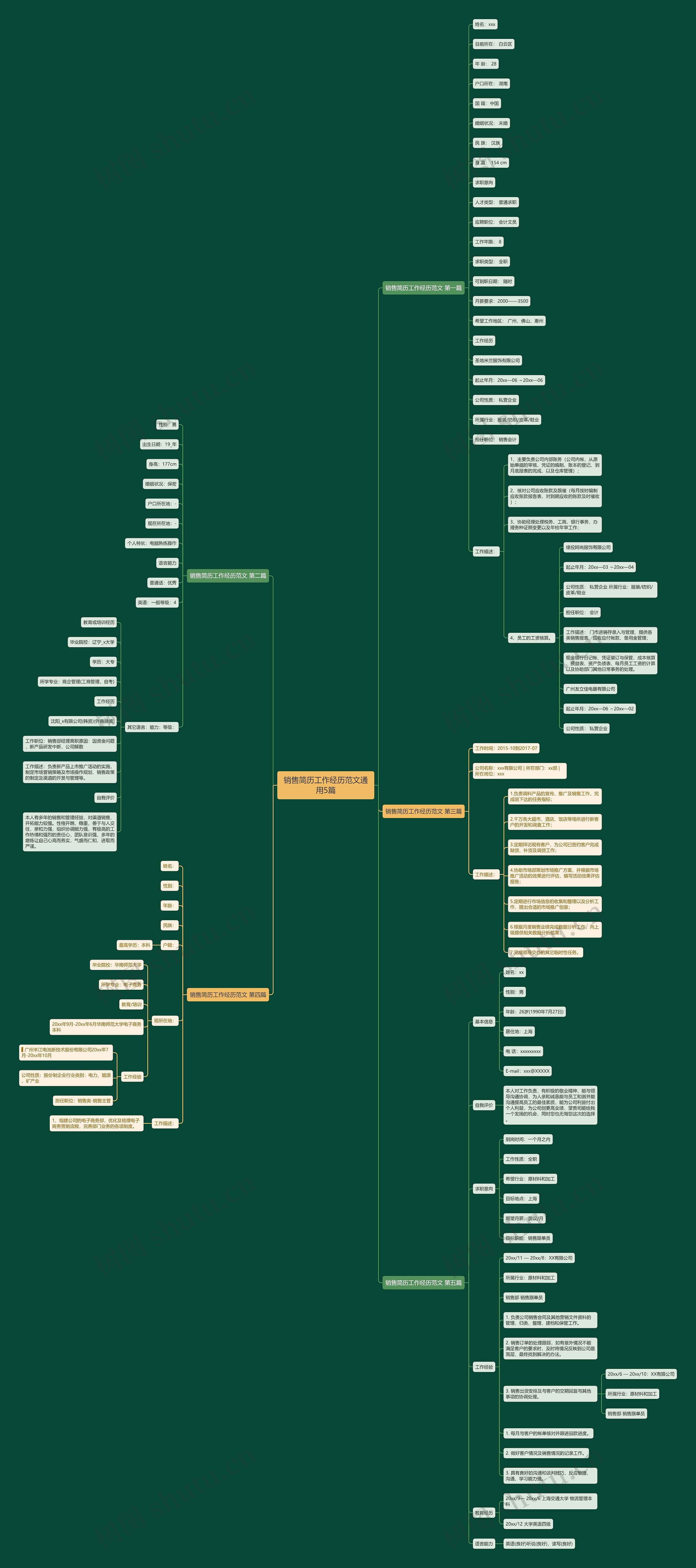 销售简历工作经历范文通用5篇思维导图