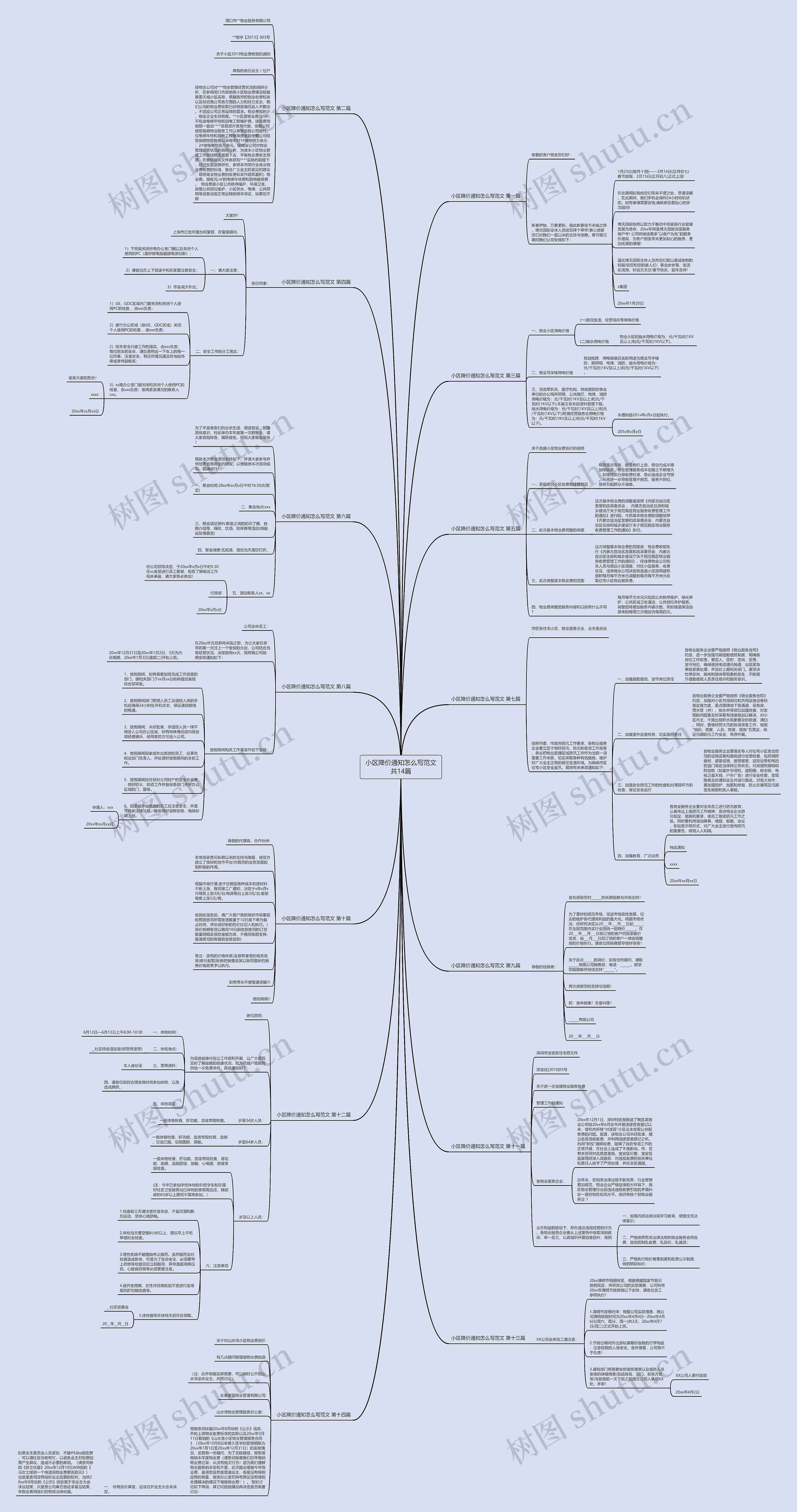 小区降价通知怎么写范文共14篇思维导图
