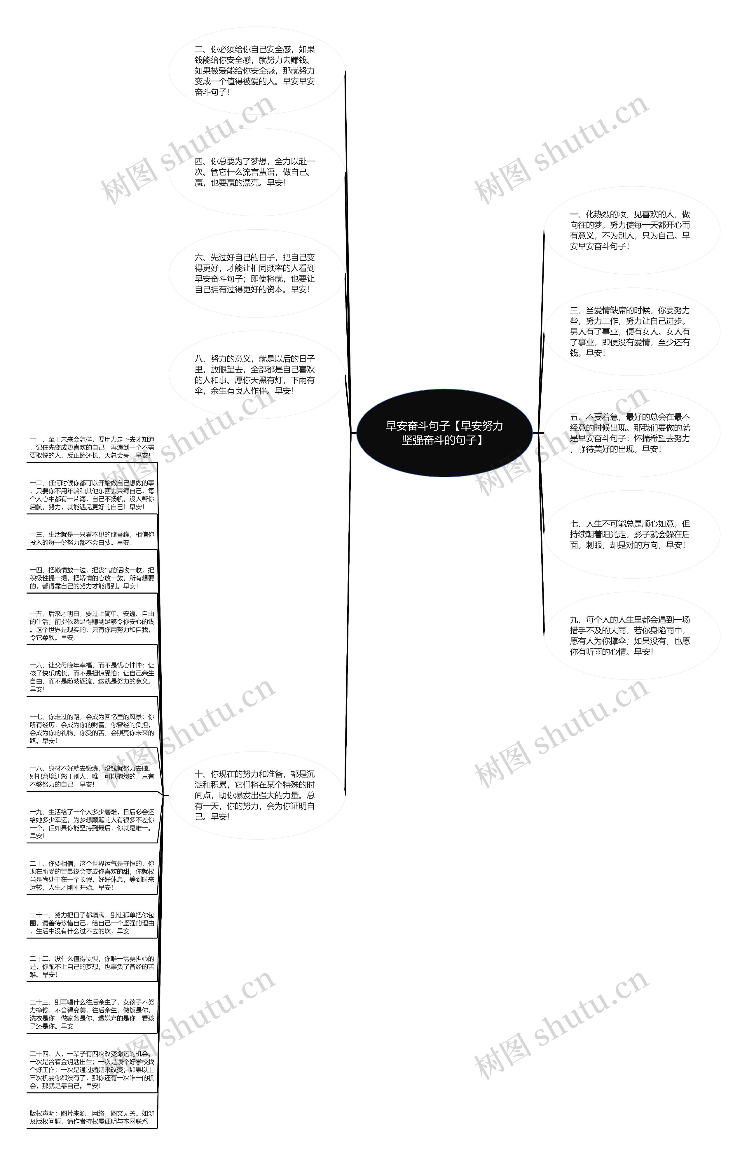 早安奋斗句子【早安努力坚强奋斗的句子】思维导图