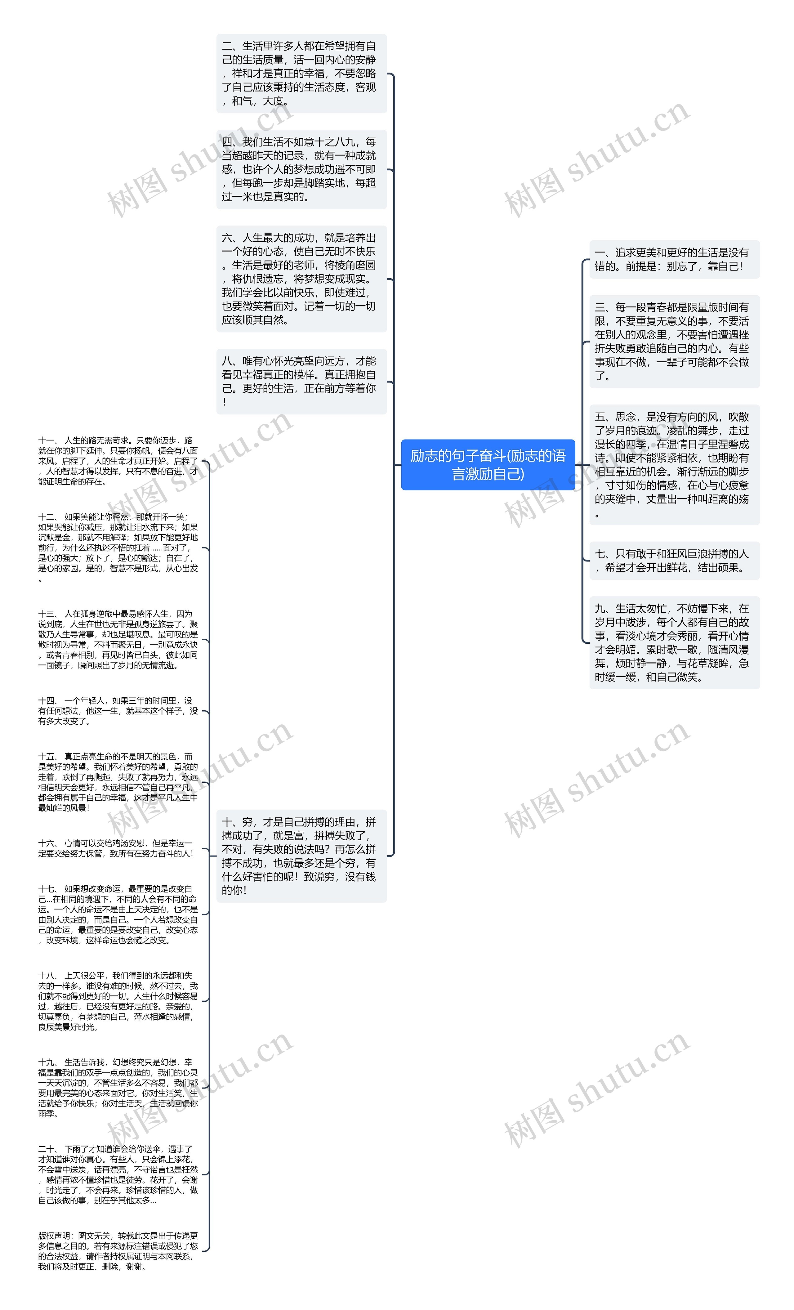 励志的句子奋斗(励志的语言激励自己)思维导图