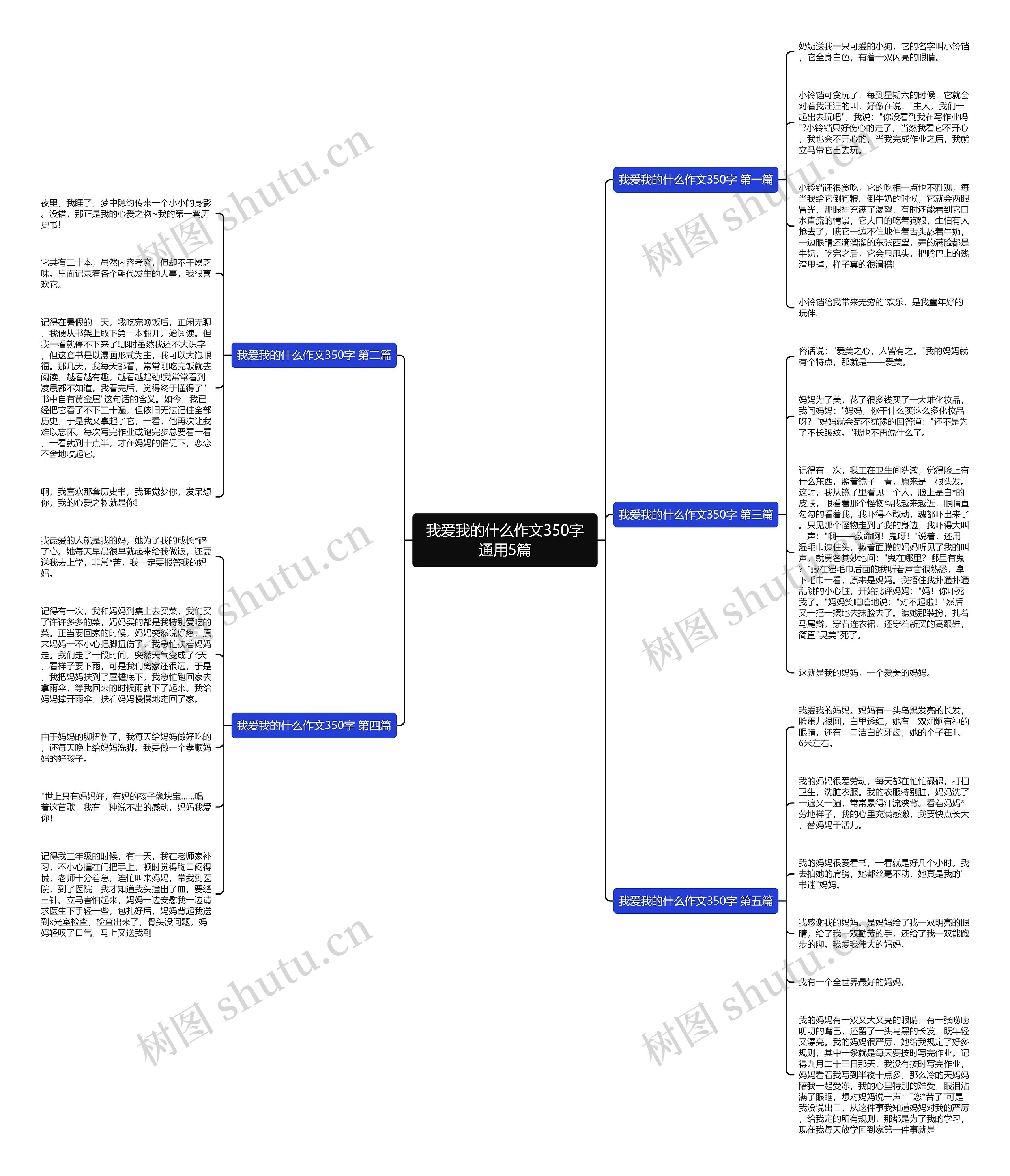 我爱我的什么作文350字通用5篇思维导图