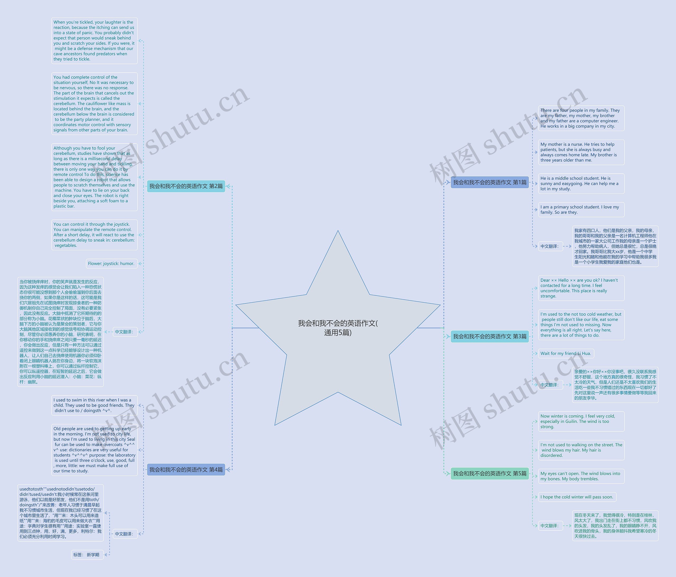 我会和我不会的英语作文(通用5篇)思维导图