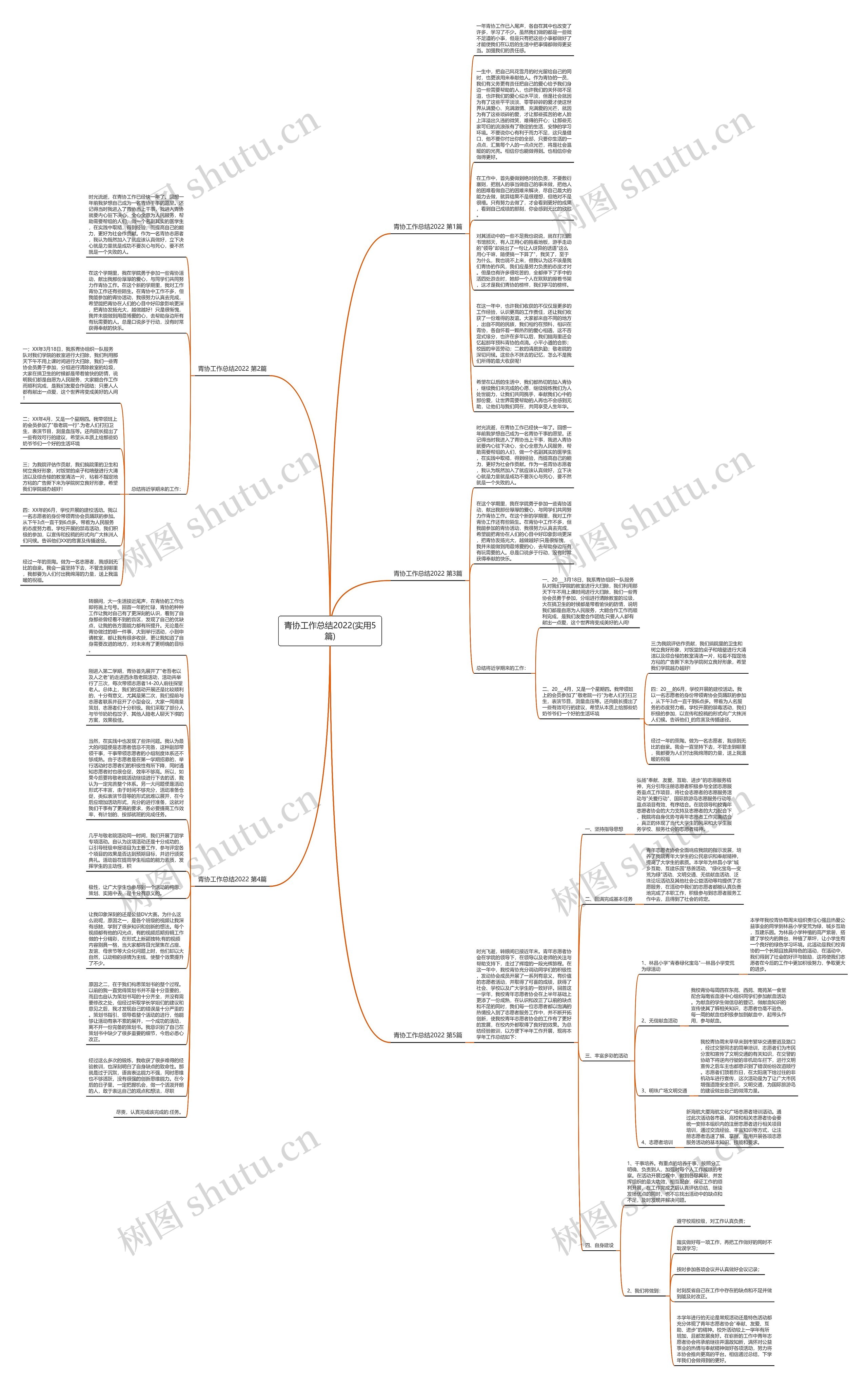 青协工作总结2022(实用5篇)思维导图