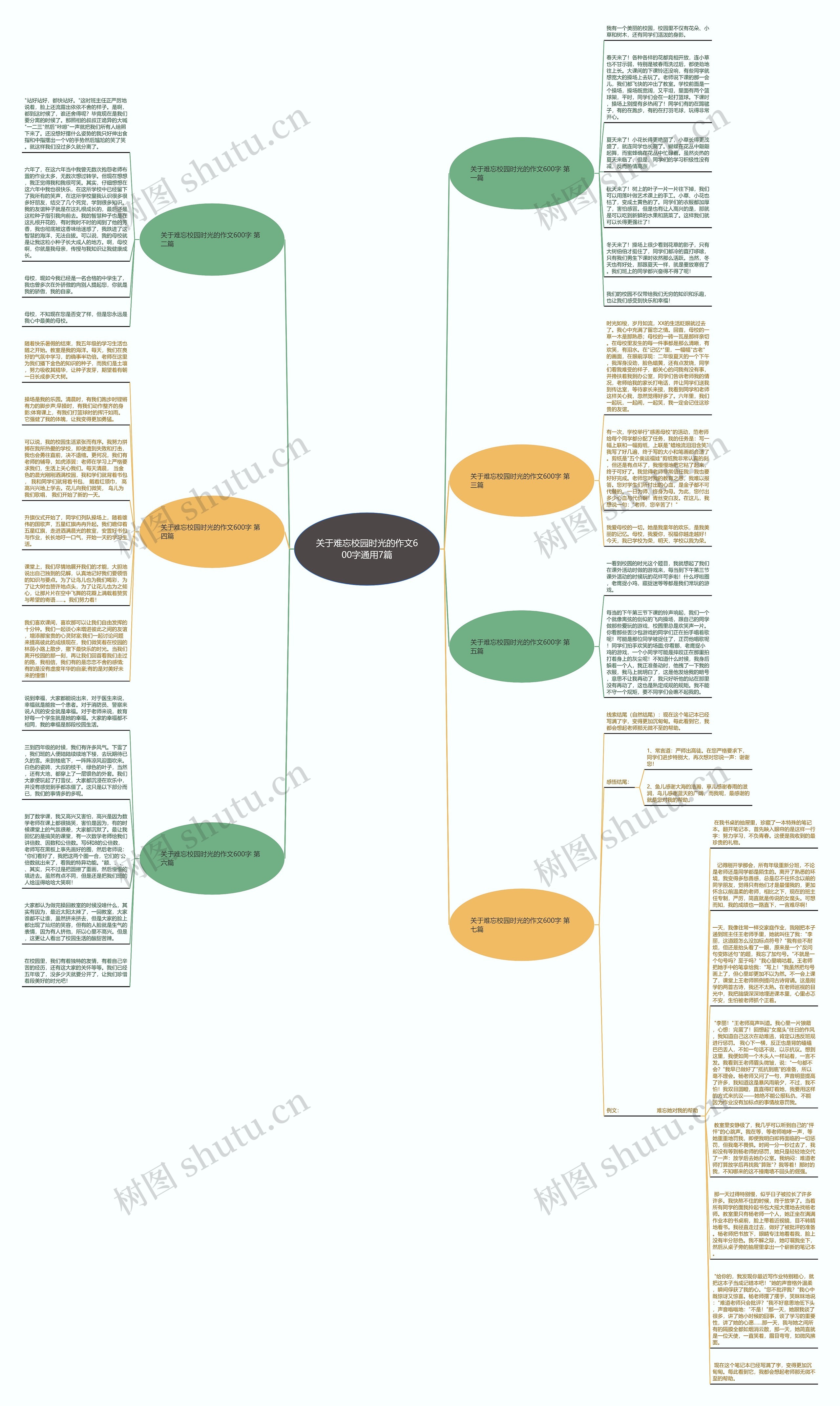 关于难忘校园时光的作文600字通用7篇思维导图