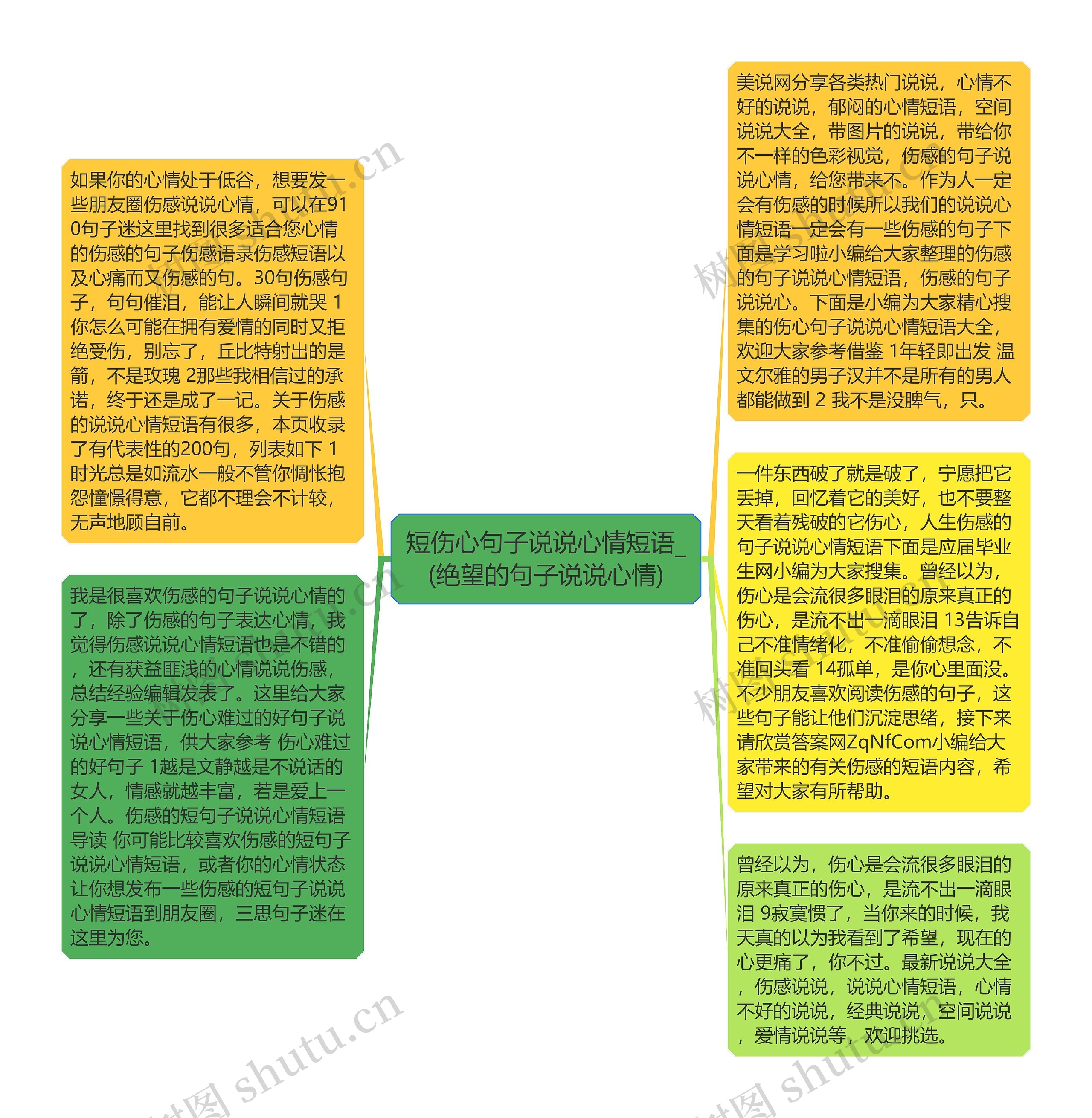 短伤心句子说说心情短语_(绝望的句子说说心情)思维导图