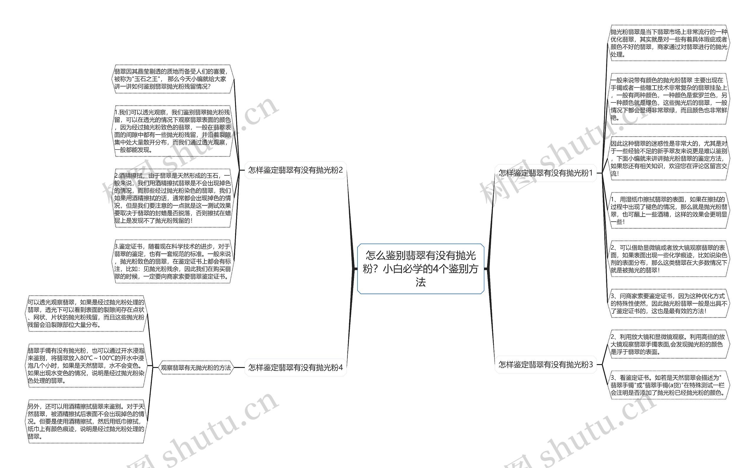 怎么鉴别翡翠有没有抛光粉？小白必学的4个鉴别方法思维导图