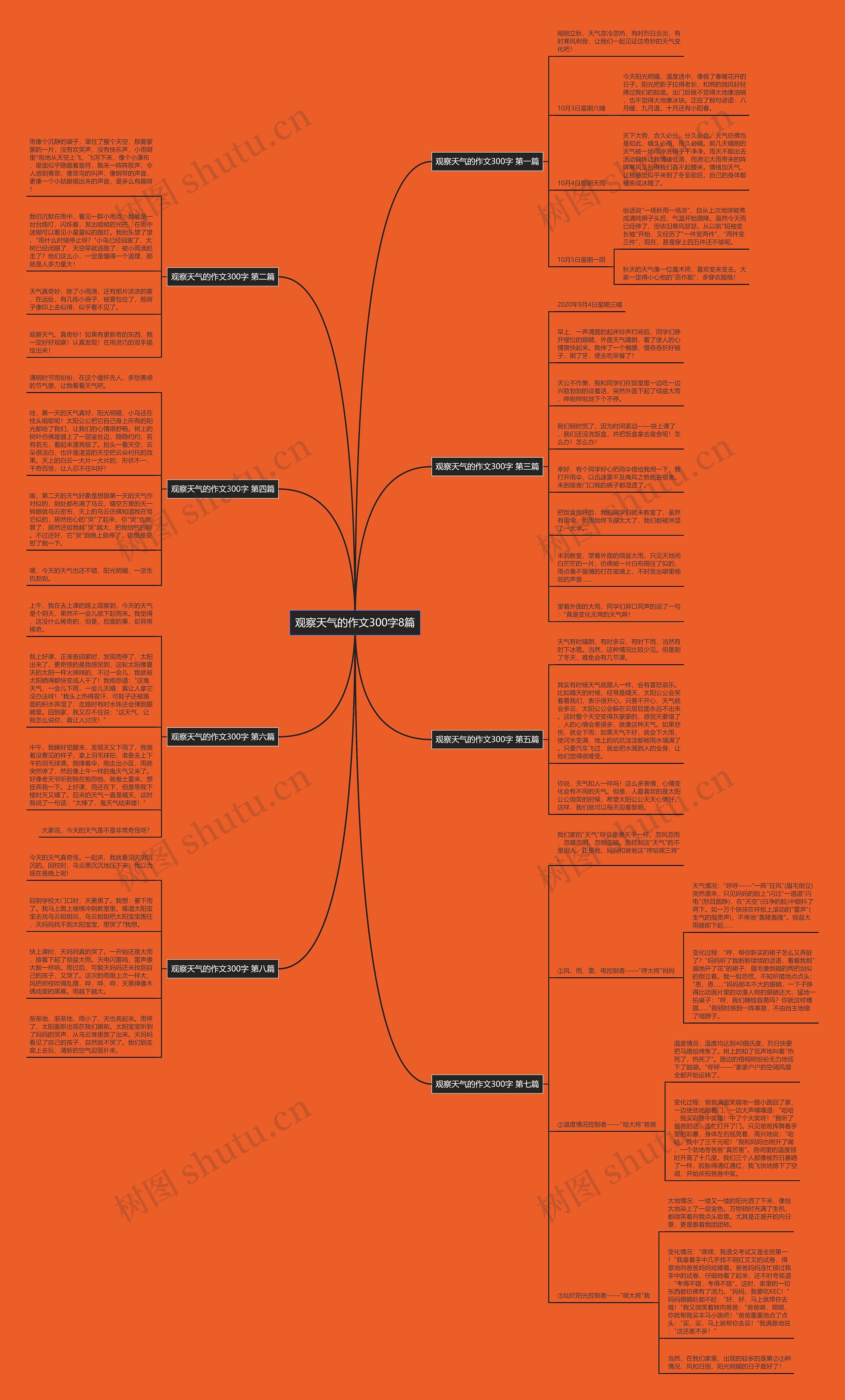 观察天气的作文300字8篇 观察天气的作文300字8篇