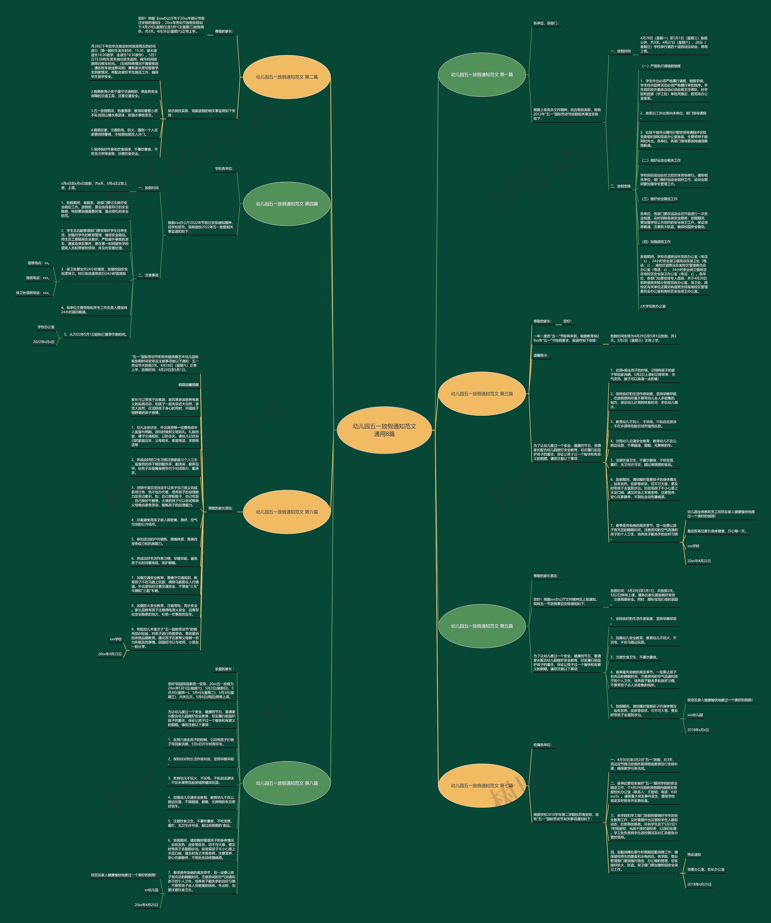 幼儿园五一放假通知范文通用8篇思维导图