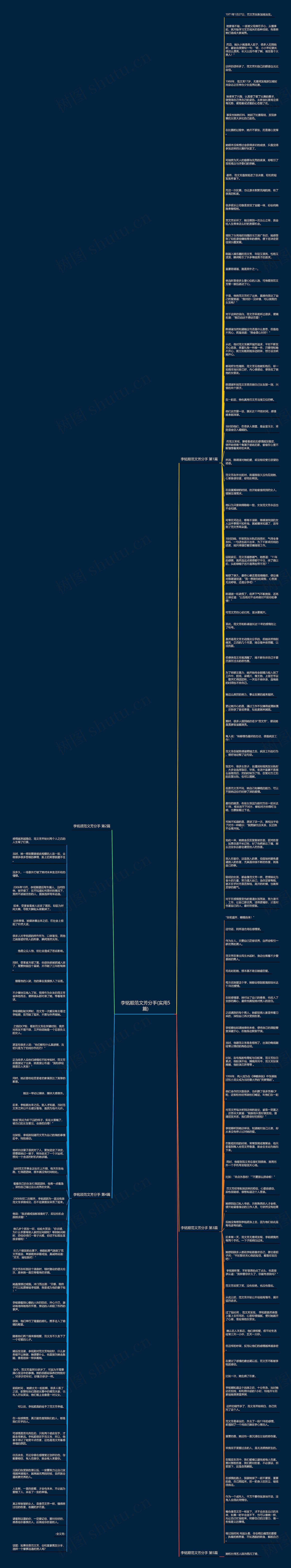 李铭顺范文芳分手(实用5篇)思维导图高清图 李铭顺范文芳分手(实用5篇)思维导图